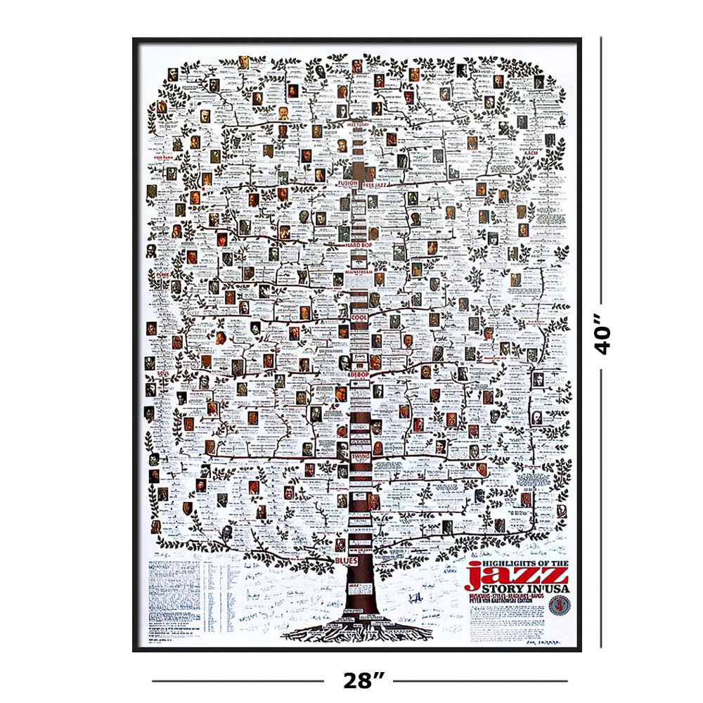 Amazon.com: Highlights of The Jazz Story in The USA - Framed Music