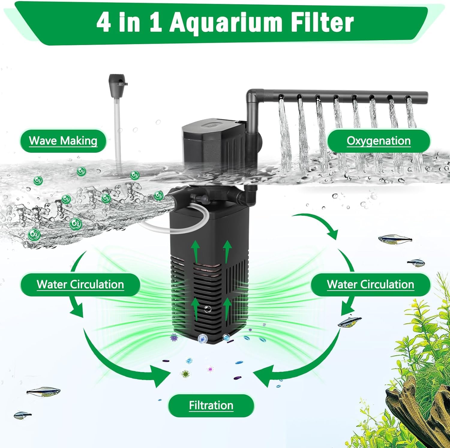 AQQA Filtre Aquarium, 4 en 1 Puissant Pompe Aquarium Silencieuse avec Triple Filtration, 450L/H Débit Réglable Filtre Intérieur pour Réservoir Jusqu'à 120L