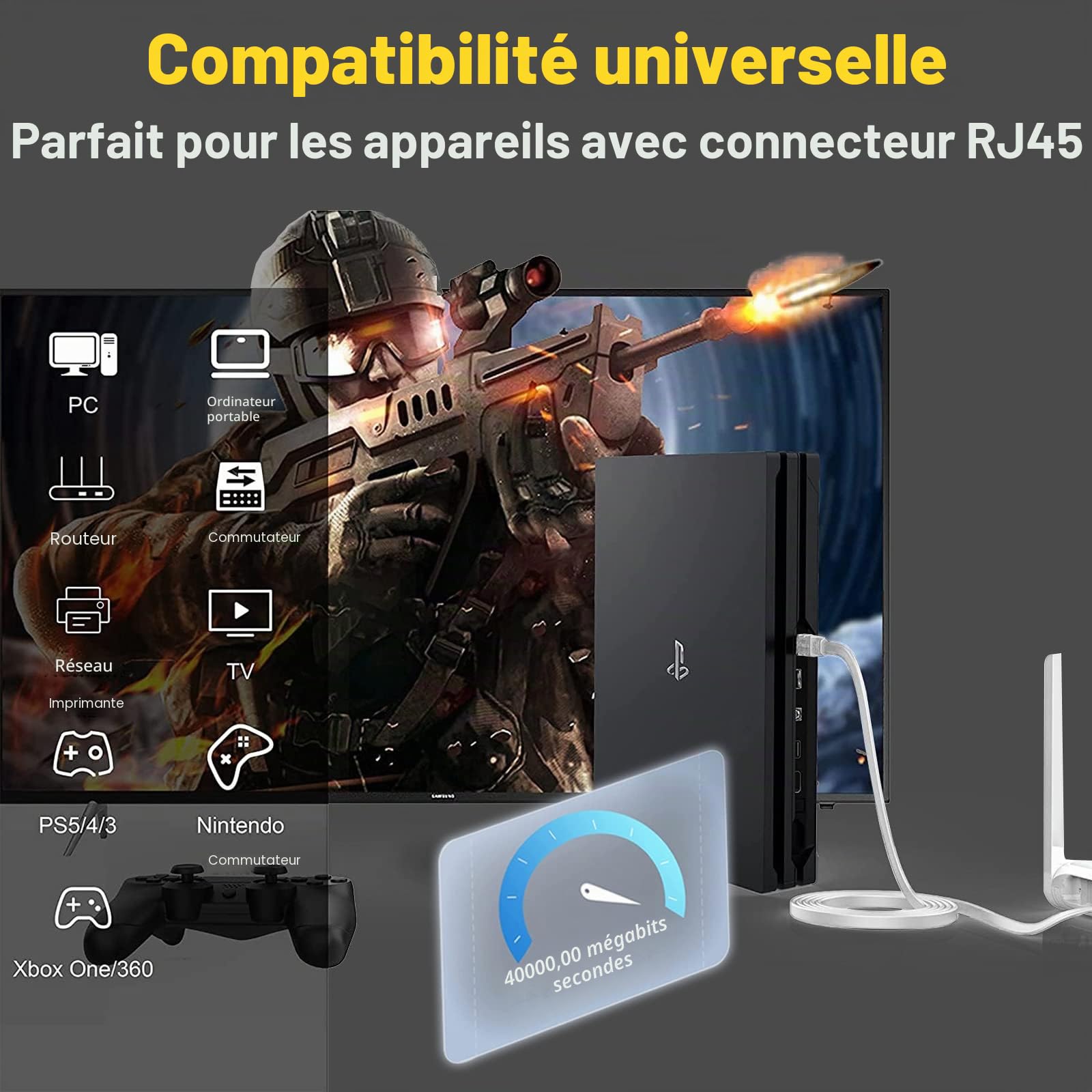 Soibke Cable Ethernet 15m, Cat 8 Cable RJ45 15m Blanc Haut Debit Câble Internet Exterieur, Gigabit Câble Réseau Blindé Plat pour Routeur Modem -40Gbps 2000MHz