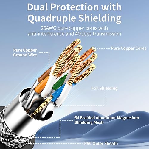 Miniatura 5 de Cable Ethernet Cat 8 compatible con Cat7, 50 pies, 40 Gbps, 2000 Mhz, S/FTP blindado 26AWG con conectores dorados para Internet de larga