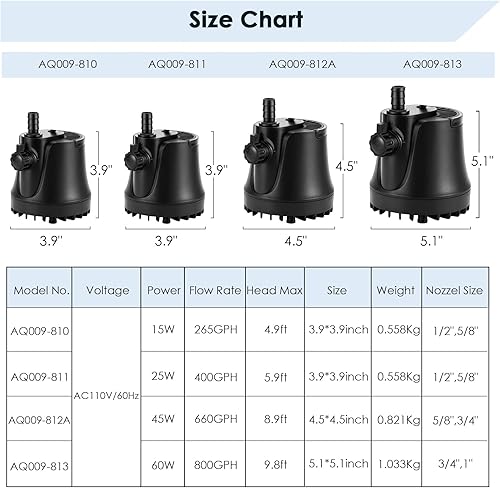 Miniatura 6 de AQQA Bomba de agua sumergible para acuario de 265-800 GPH con interruptor ajustable, eliminación de agua y bomba de limpieza de sumidero de drenaje