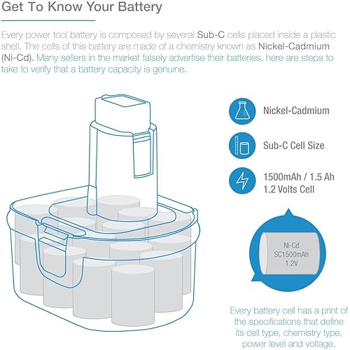 Miniatura 2 de ExpertPower - Paquete de 2 baterías NiCd de 12 V 1500 mAh para Dewalt DC9071 DW9072 DW9071 DE9075 DE9074 DE9072 DE9071 DE9037 397745-01 152250-27
