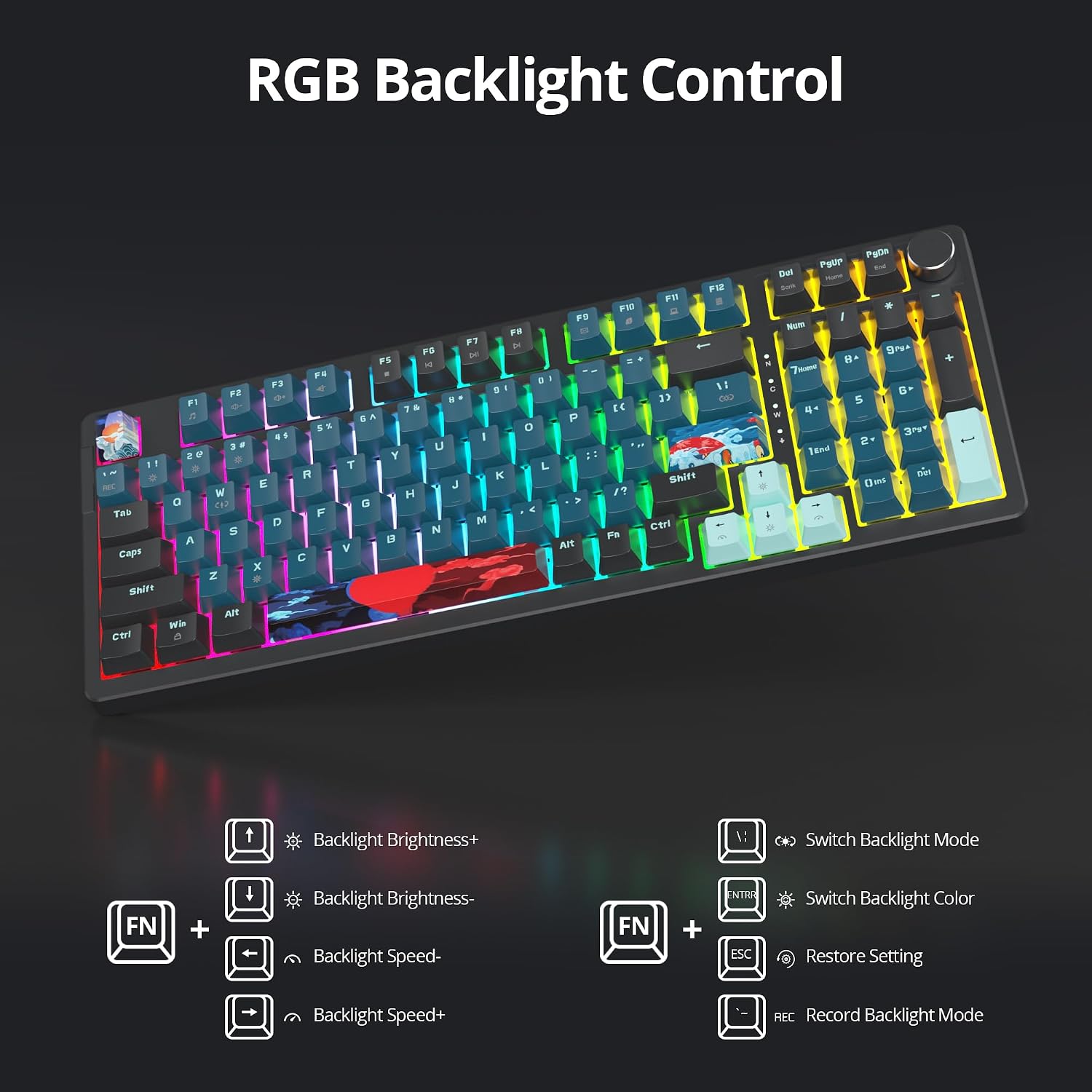 Diagram showing Fn key combinations for RGB backlight control, including brightness, speed, mode, and color adjustments.