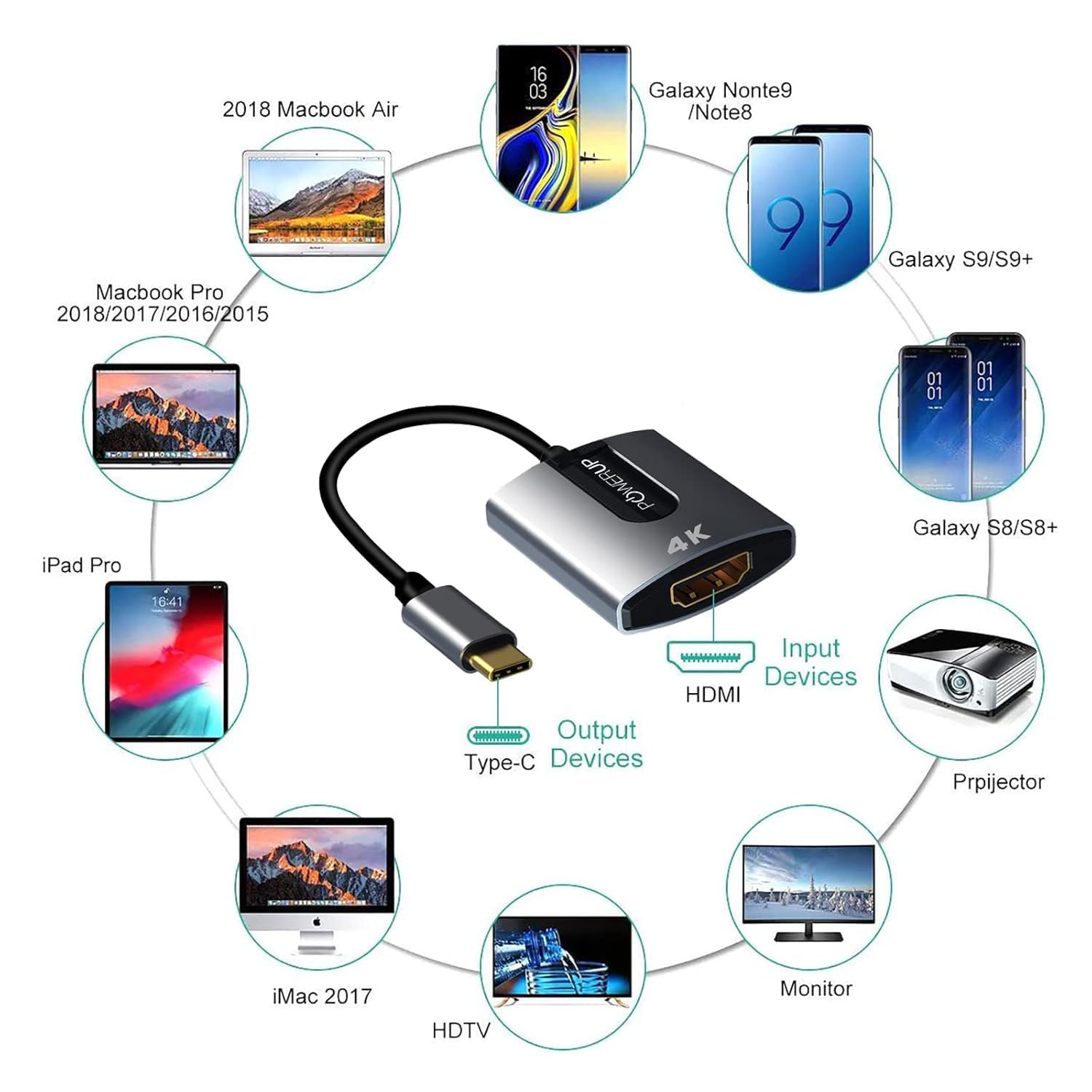 POWERUP by GRIPP Mini Type-C to HDMI Female Adapter Cable with 24K Gold-Plated Connectors, 4K Ultra HD Video & Audio Output for Laptop, Tablet, Smartphone, Monitor, TV, PC & Projector 12 cm - Gunmetal 2
