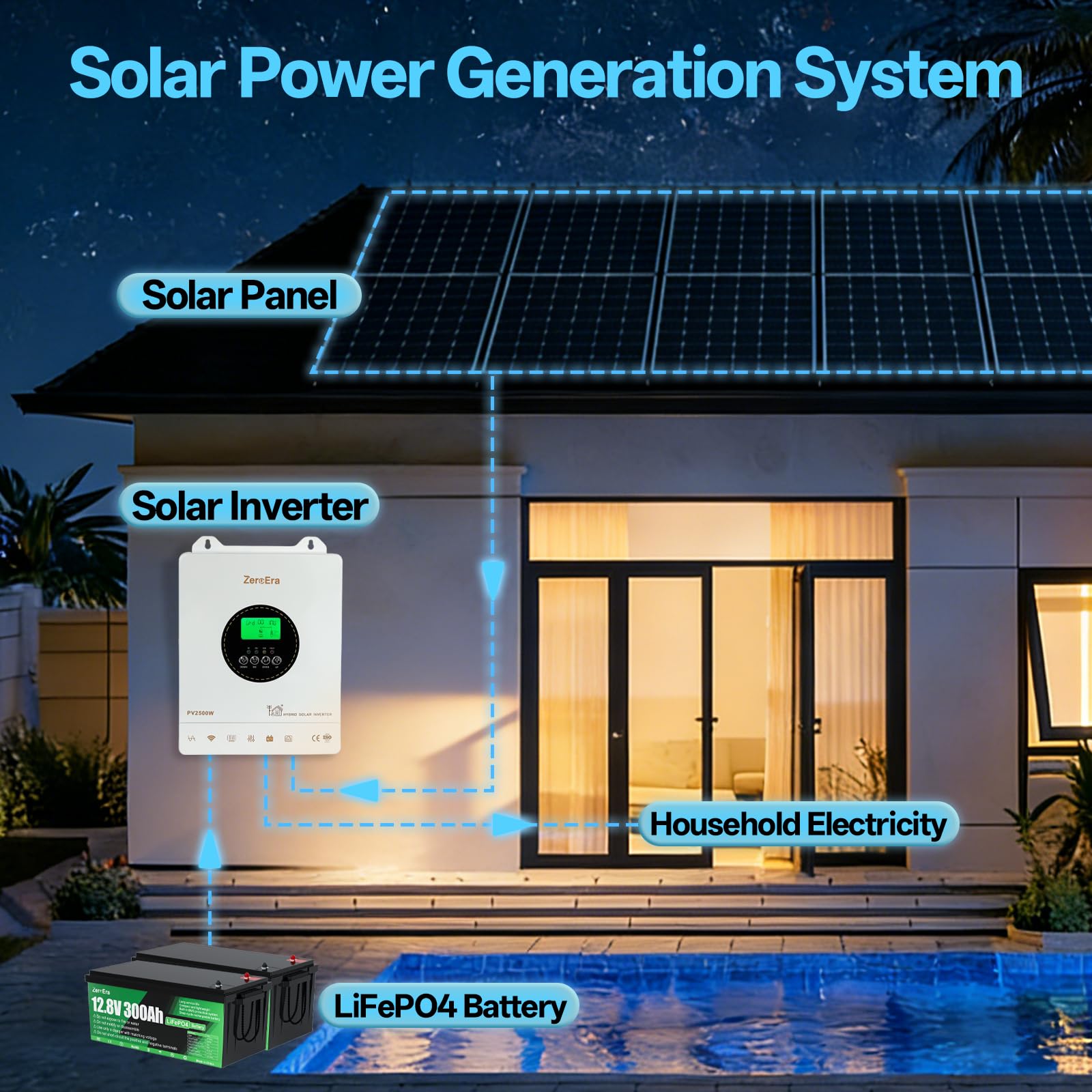 Inverter ibrido 12 V 1800 W, inverter ibrido solare, sinusoidale puro, supporta funzionamento senza batteria, 12 V DC fino a 230 V AC, regolatore di carica MPPT integrato, ideale, sistema di