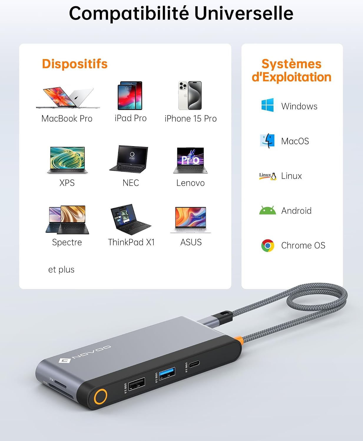 Image showing various compatible devices like MacBook Pro, iPad Pro, iPhone 15 Pro, XPS, NEC, Lenovo, Spectre, ThinkPad X1, ASUS, and operating systems like Windows, macOS, Linux, Android, Chrome OS.