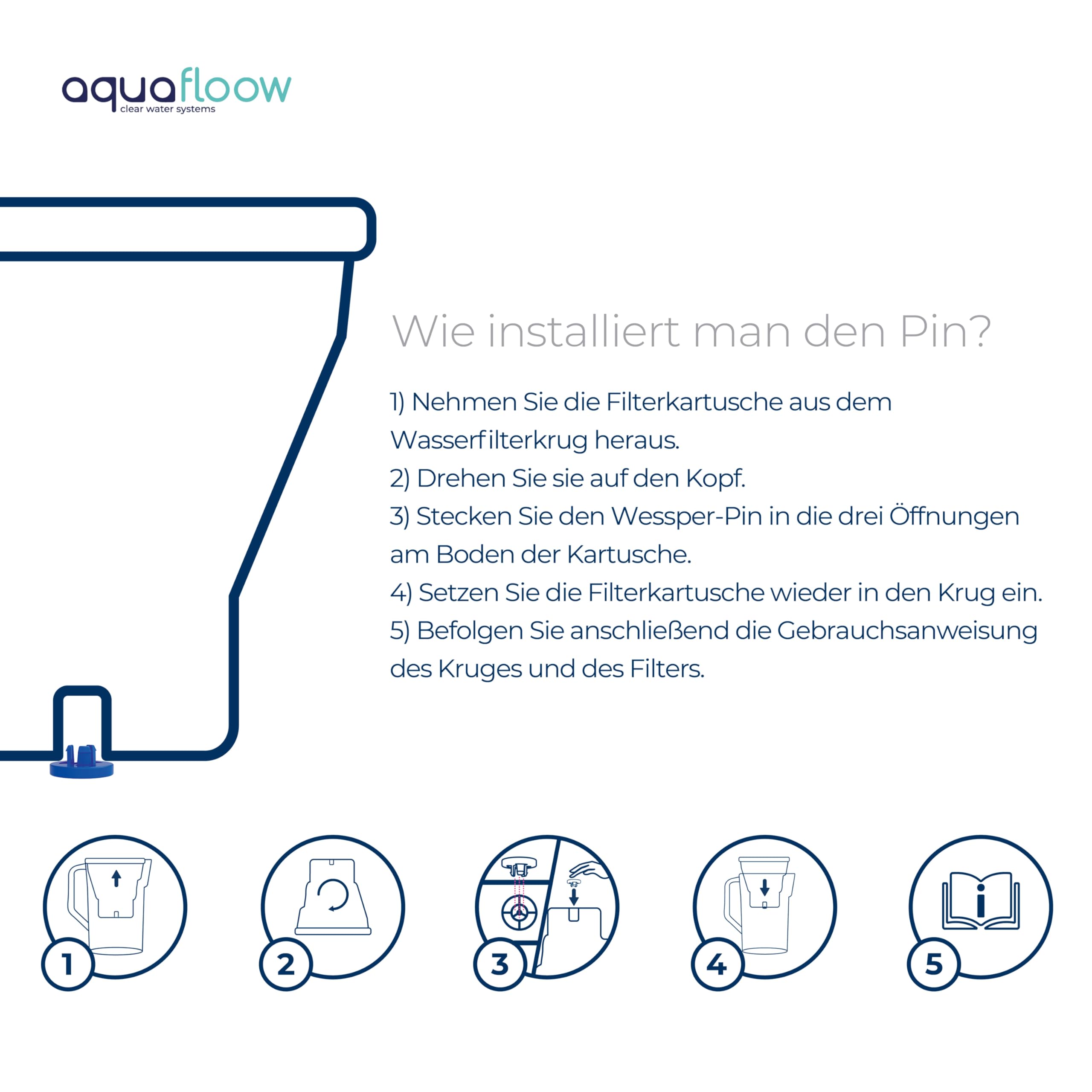 Aquafloow Wkłady Filtrujące do Dzbanka Filtrującego Wodę 16 Sztuk | Zamiennik Filtra Dafi Unimax Aquaphor A5 Brita Maxtra+ Philips AWP212/10 | Redukcja Kamienia