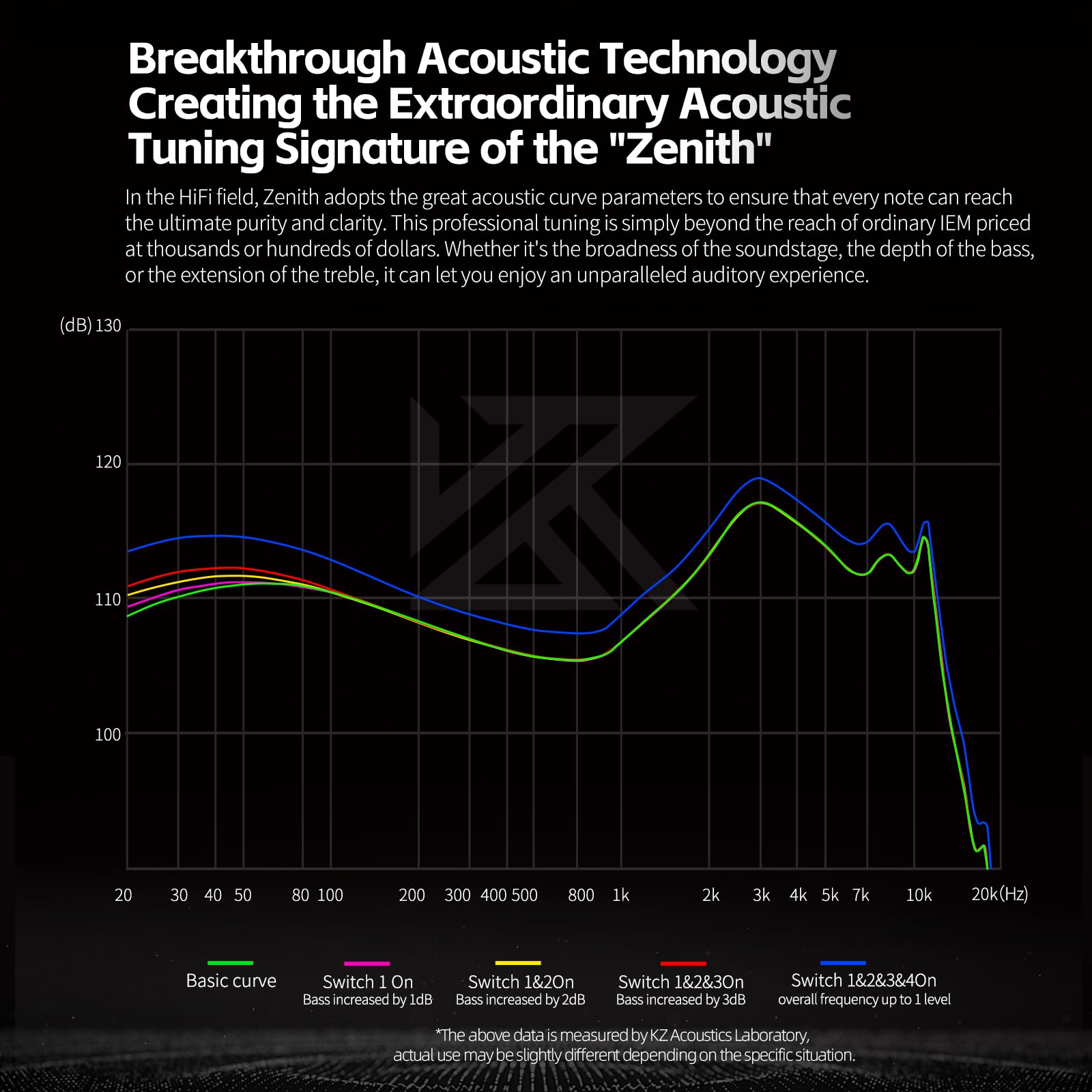 KZ Zenith IEM Auriculares con cable, auriculares profesionales con aislamiento de sonido, sonido claro y graves profundos, controlador dinámico único más grande, ajuste seguro en el monitor de oído