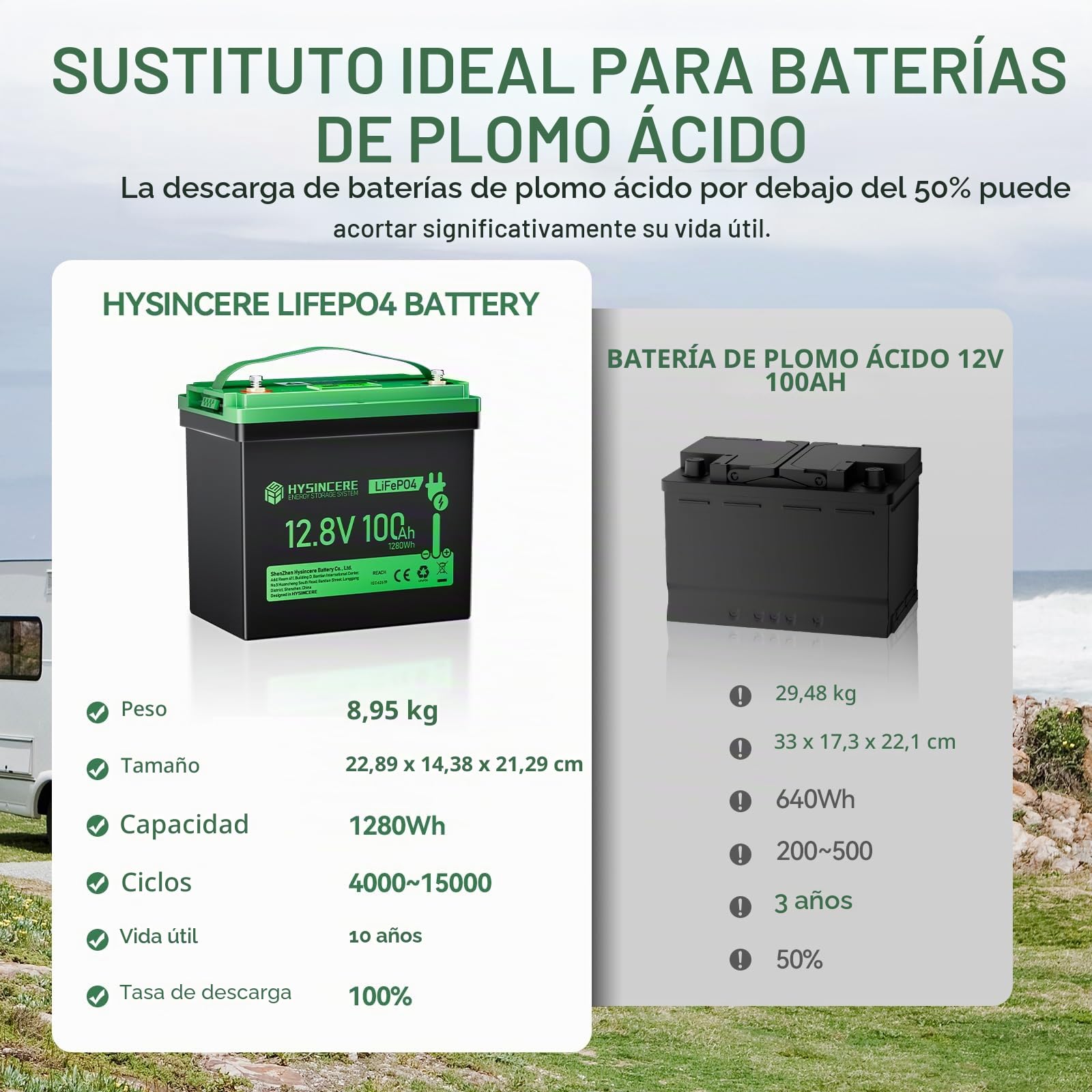 Batería de litio LiFePO4 Mini de 12 V 100 Ah con LED, máx. 15000 ciclos y 100 A BMS inteligente, batería de ciclo profundo de 12 V, 1280 Wh, recargable para caravanas, camping, sistemas