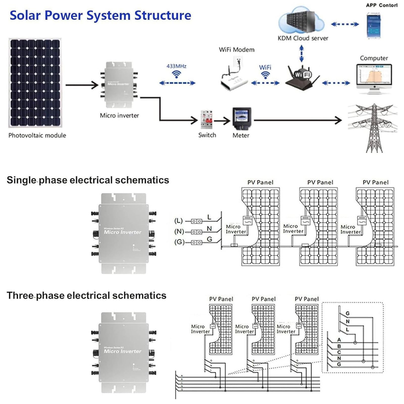 Micro Inverter Solare, Micro Inverter Solare IP65 Mppt Impermeabile, Uscita 22-60 V, 120 V-230 V, Controllo Wi-Fi, Controllo App Mobile,2000W