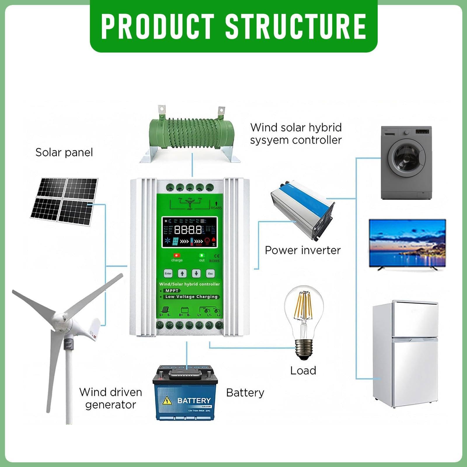 Regolatore di carica ibrido solare eolico da 3000 W-15000 W, sistemas supplementare solare eolico, caricabatterie eolico, regolatore di carica eolico, regolatore di carica di energia LCD 8000W