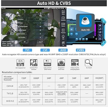 Rsrteng 8K 32MP 4K 12MP IP Camera Tester, IPC-5100 Plus 8MP AHD CVI TVI CVBS 4K HD Display Video Monitor 5.4 inch IPS Touch Screen IPC Tester Support POE PTZ W-i-F-i RS485 HD & VGA Input DC12V Output