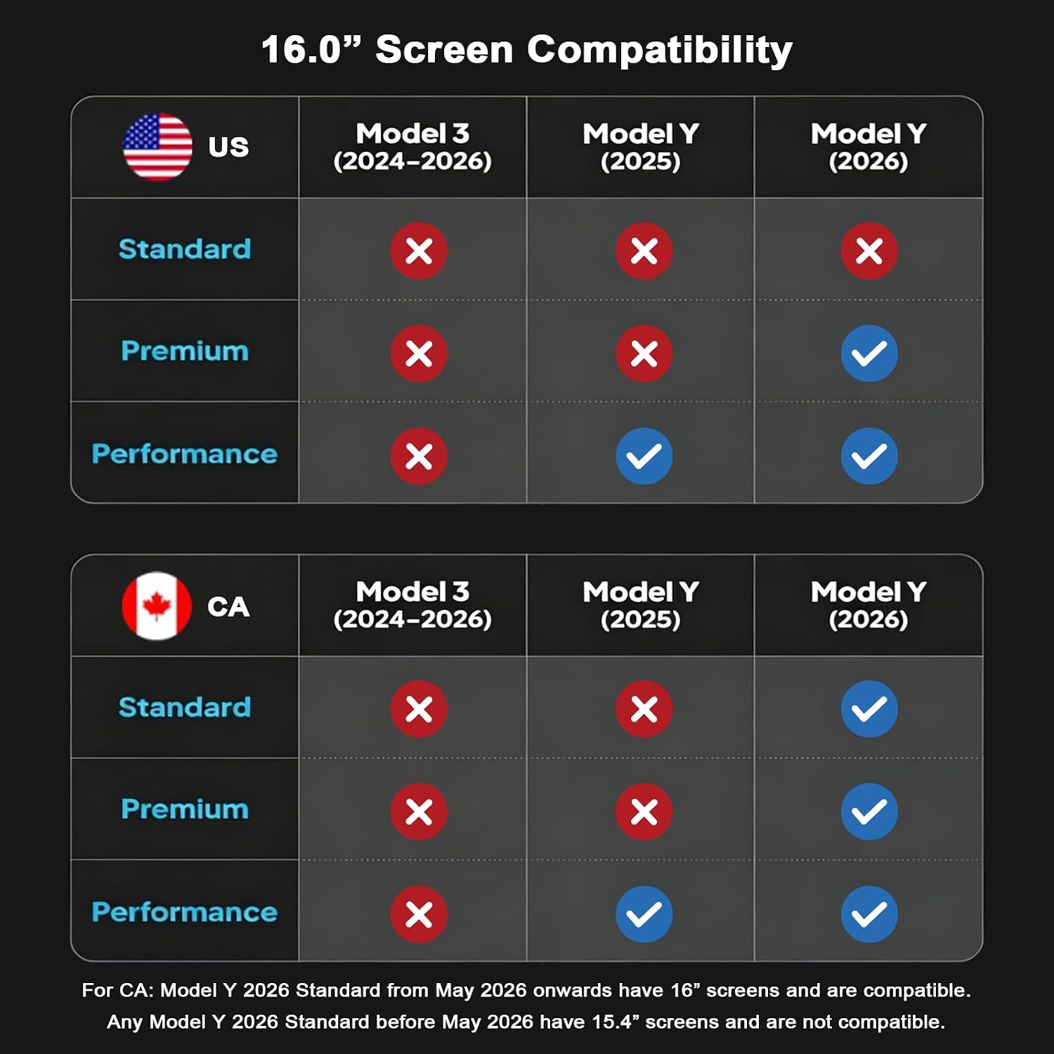 Matte Tempered Glass Screen Protector for 2026 Tesla Model Y Juniper Premium Performance, 16in+8in Screen, Anti Glare, Alignment Installation Kit, Daily Commute Summer Parking