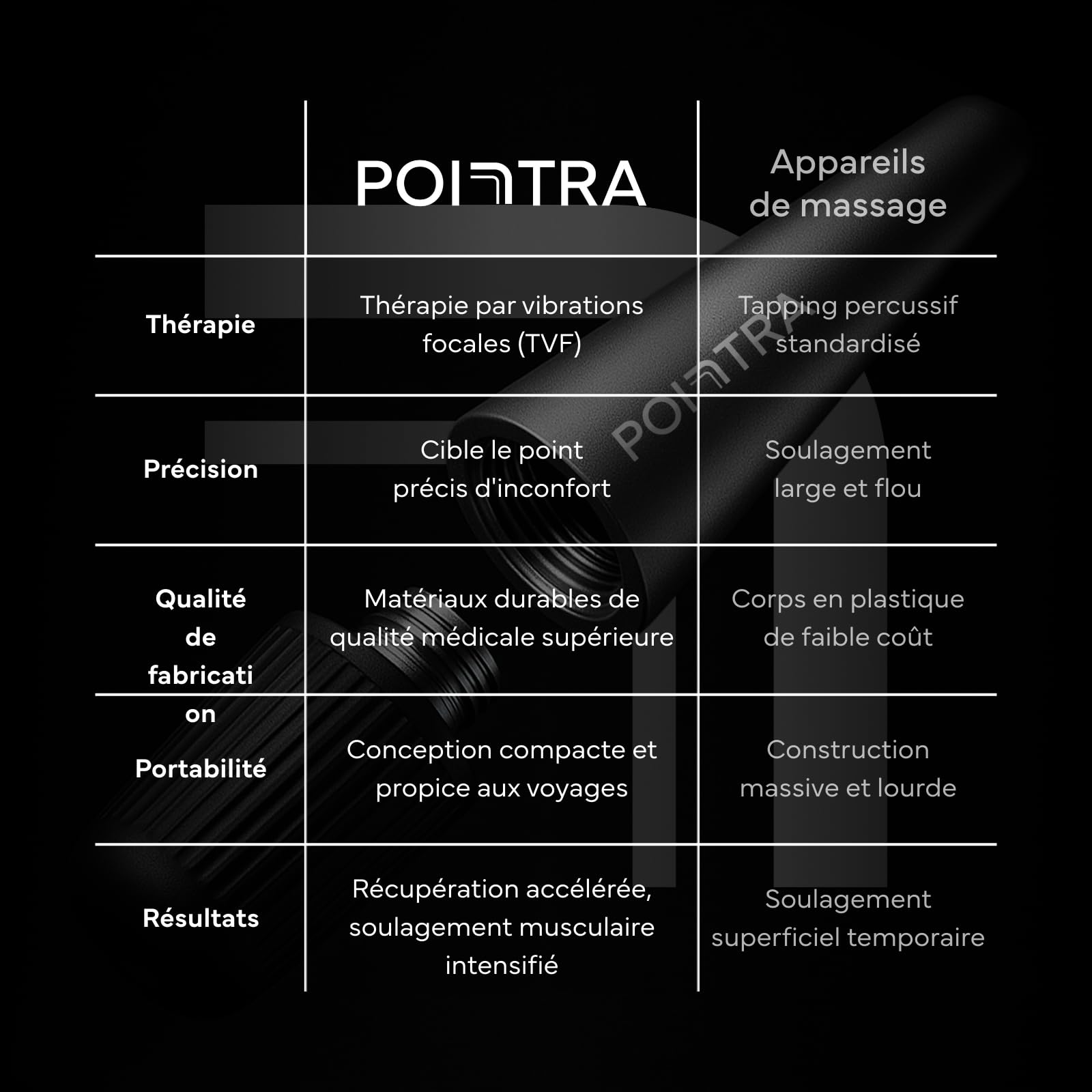 TensCare Pointra – Masseur à Thérapie Vibratoire Focalisée