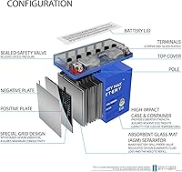 Vista 4 de YT12B-4 GEL 12V 10Ah Batería de repuesto compatible con Ducati 1000 Paul Smart LE 06-3 Pack