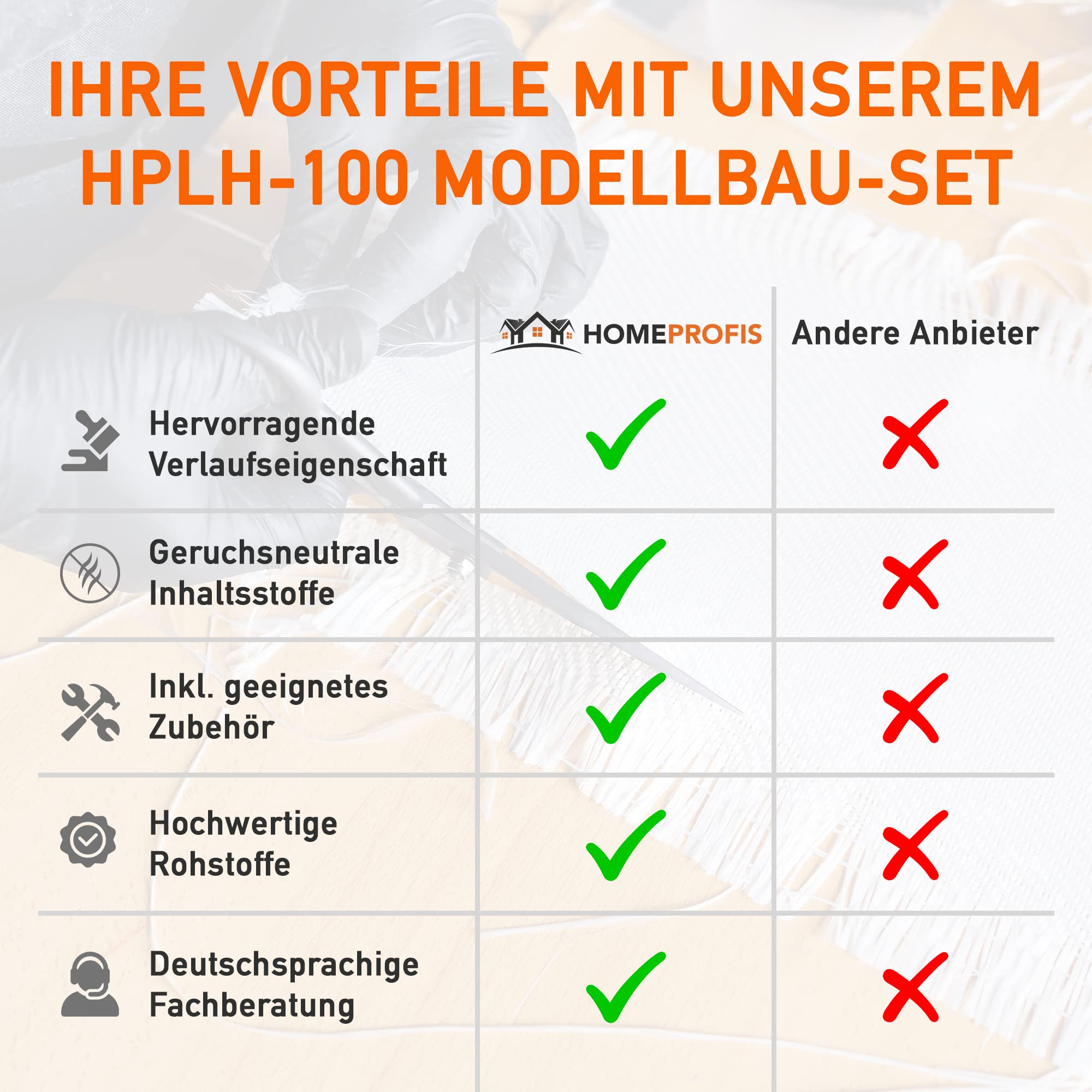 Home Profis® HPLH-100 glasklares 2K Epoxidharz (900g) inkl. 1m² GFK Glasfasermatte (300g/m²) & Werkzeug | Formbau, Reparatur und Ausbesserung, Bootsbau, Fahrzeugbau