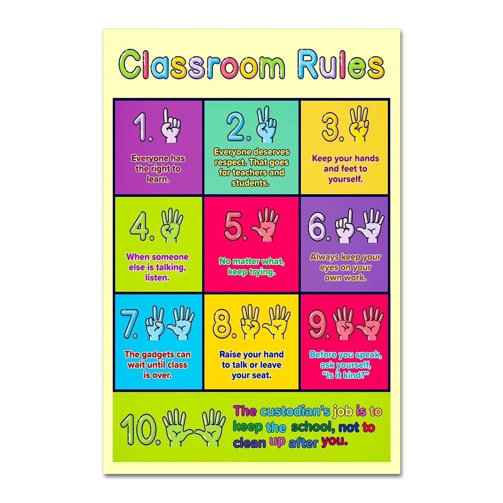 JRBJWYVV Educational Posters Classroom Rules Habits and Manners Learning Chart for Preschool Kindergarten Daycare Wall Decor(Unframed,12x18inch(30x45cm))