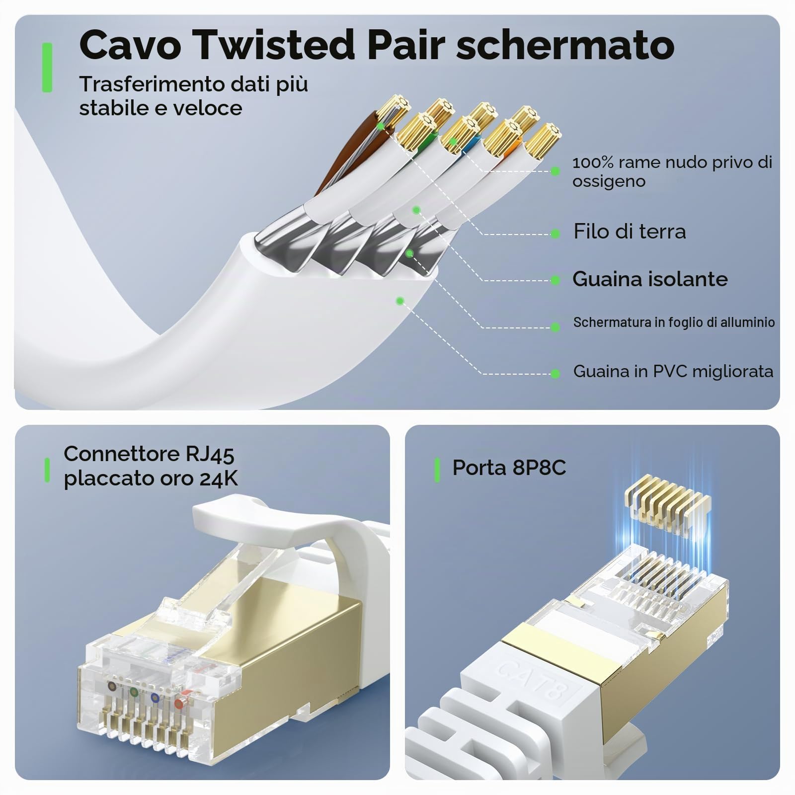 BUSOHE Cavo Ethernet Cat 8 da 20 Metri, Cavo di Rete LAN Piatto Gigabit RJ45 ad Alta Velocità, Cavo Patch Internet 40Gbps 2000Mhz per Switch, Router, Modem, Patch Panel e PC (Bianco)