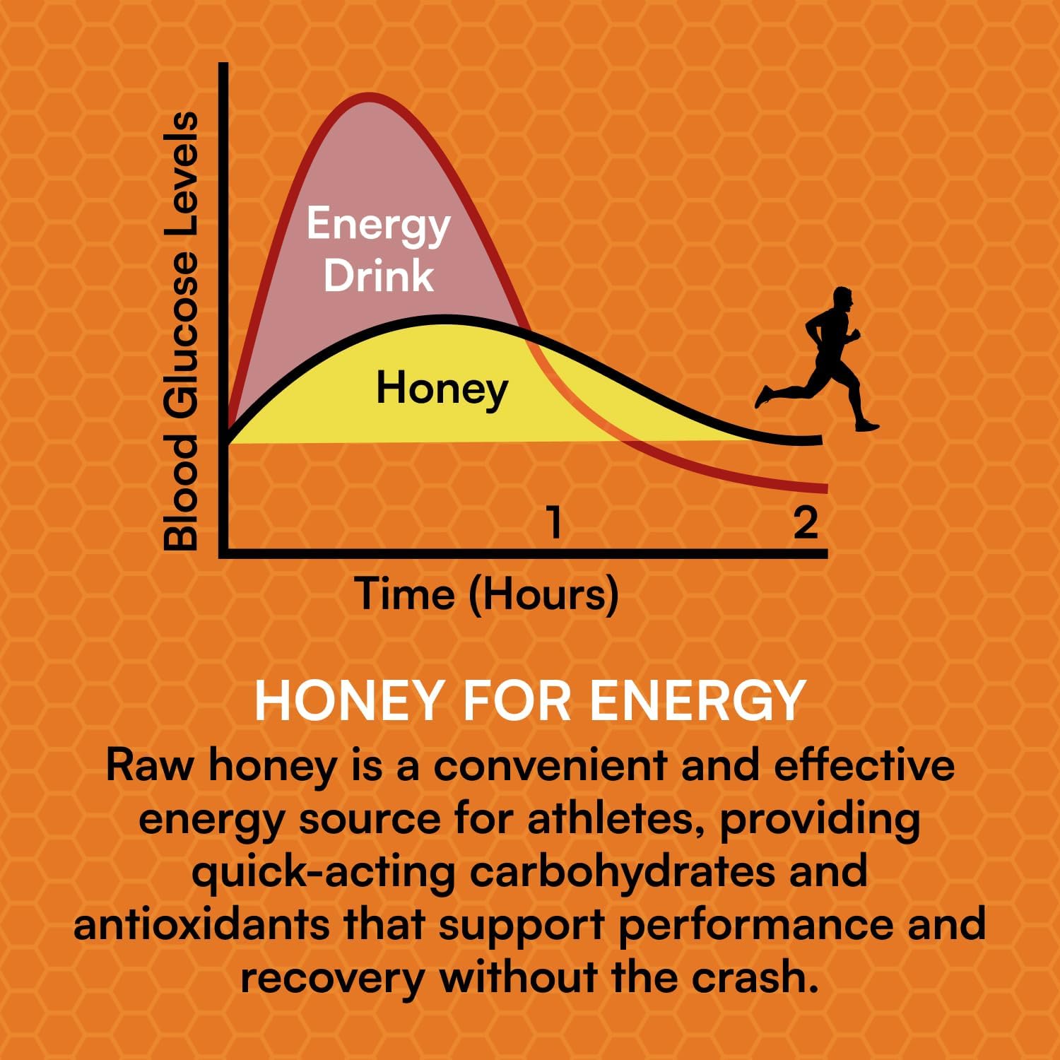 You Again Super Honey Clean Energy Gel, Honey & Himalayan Salt | Electrolyte Replenishment Running Fuel | Endurance Workouts & Cycling Gel | Paleo & Carnivore Snack | Gluten-Free | USA Made | 8-Pack