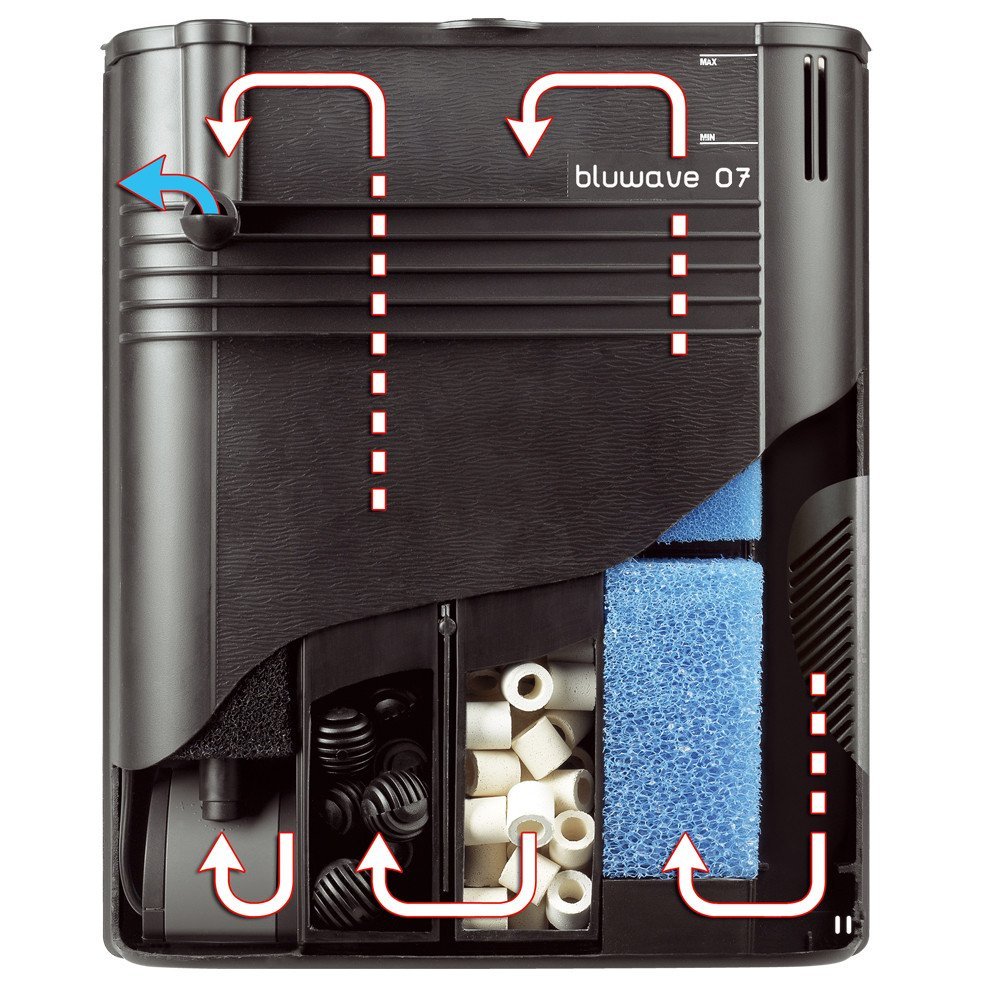 Ferplast Filtro Interno Acquario Fino a 300 Litri BLUWAVE 07, Tre Stadi, Meccanico, Biologico, Adsorbente