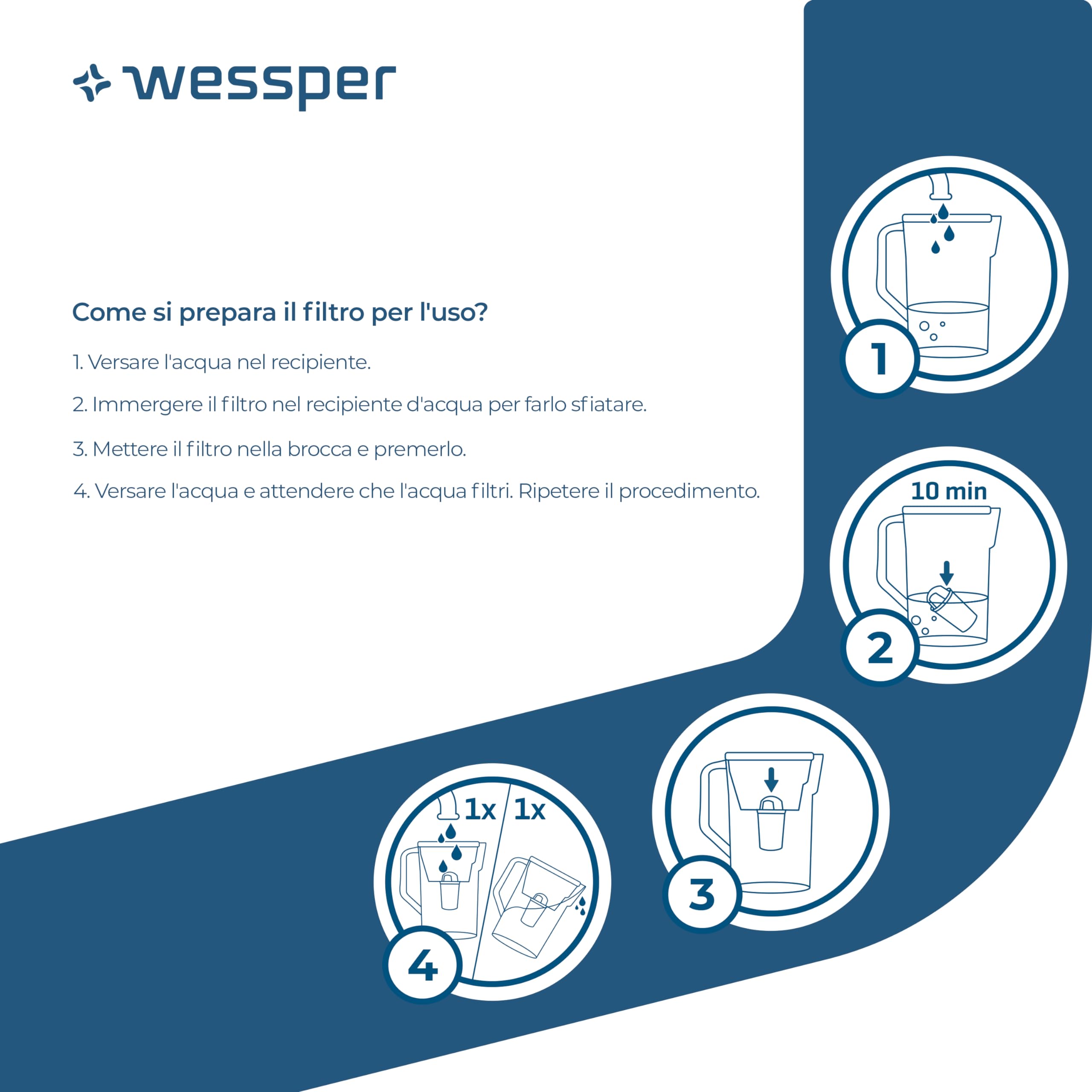 Wessper Cartucce filtranti Aqua Classic per caraffa filtrante Dafi, Brita, Laica Anna BWT, Zelmer, Pearl Co, Filtri a carbone attivo per caraffe, 10 pezzi