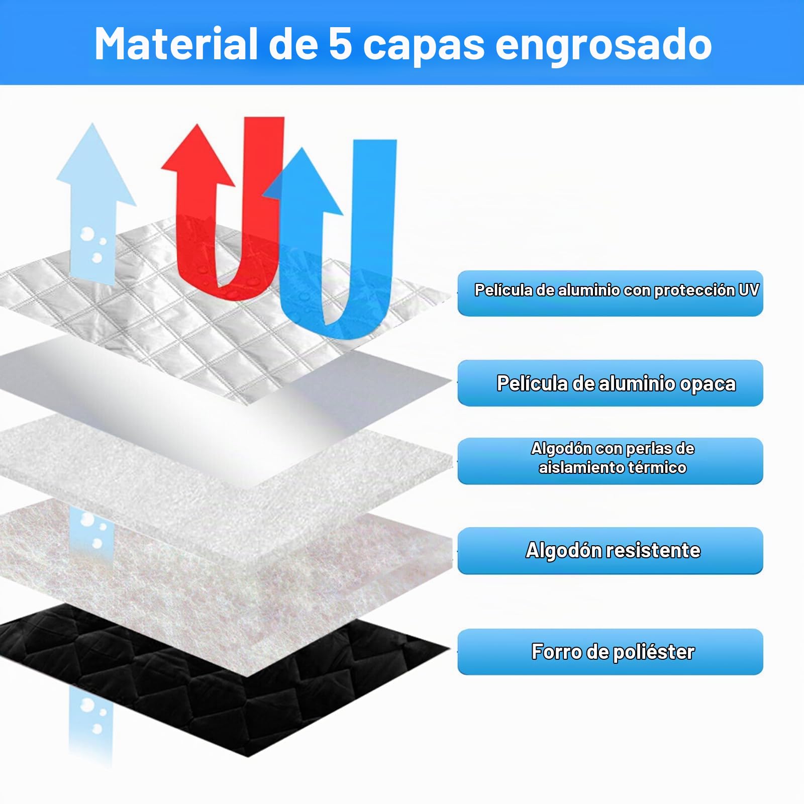 Parasol para Parabrisas Compatibles con Citroen Berlingo Peugeot Partner Rifter XLWB 2018-2025, 10 Piezas Juego de Protector de Parabrisas Ventana de Persiana Térmica Interior | Juego de 10 alfombrillas térmicas internas para protección UV