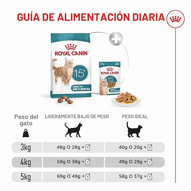 Foto 8 de 8 de ROYAL CANIN AGEING 15+
