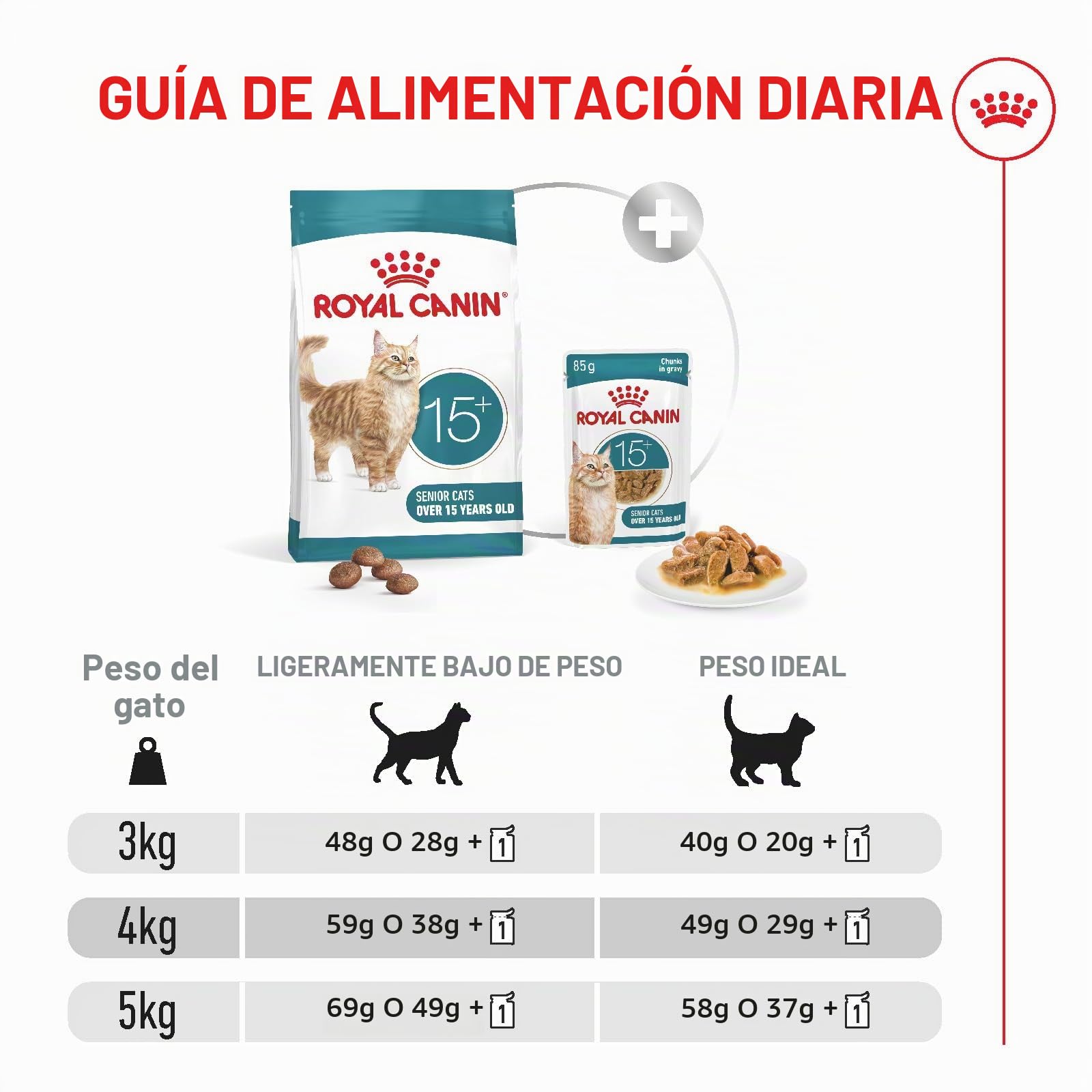 ROYAL CANIN AGEING 15+ | 4 kg | Alimento seco para Gatos Mayores de 15 años | Fórmula con el HealthyAge7™ Complex | Contiene croquetas fáciles de Masticar