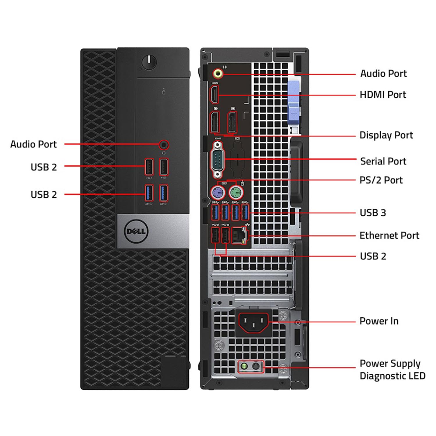 Dell OptiPlex 5040 Desktop with 24-inch Monitor and i7 Processor