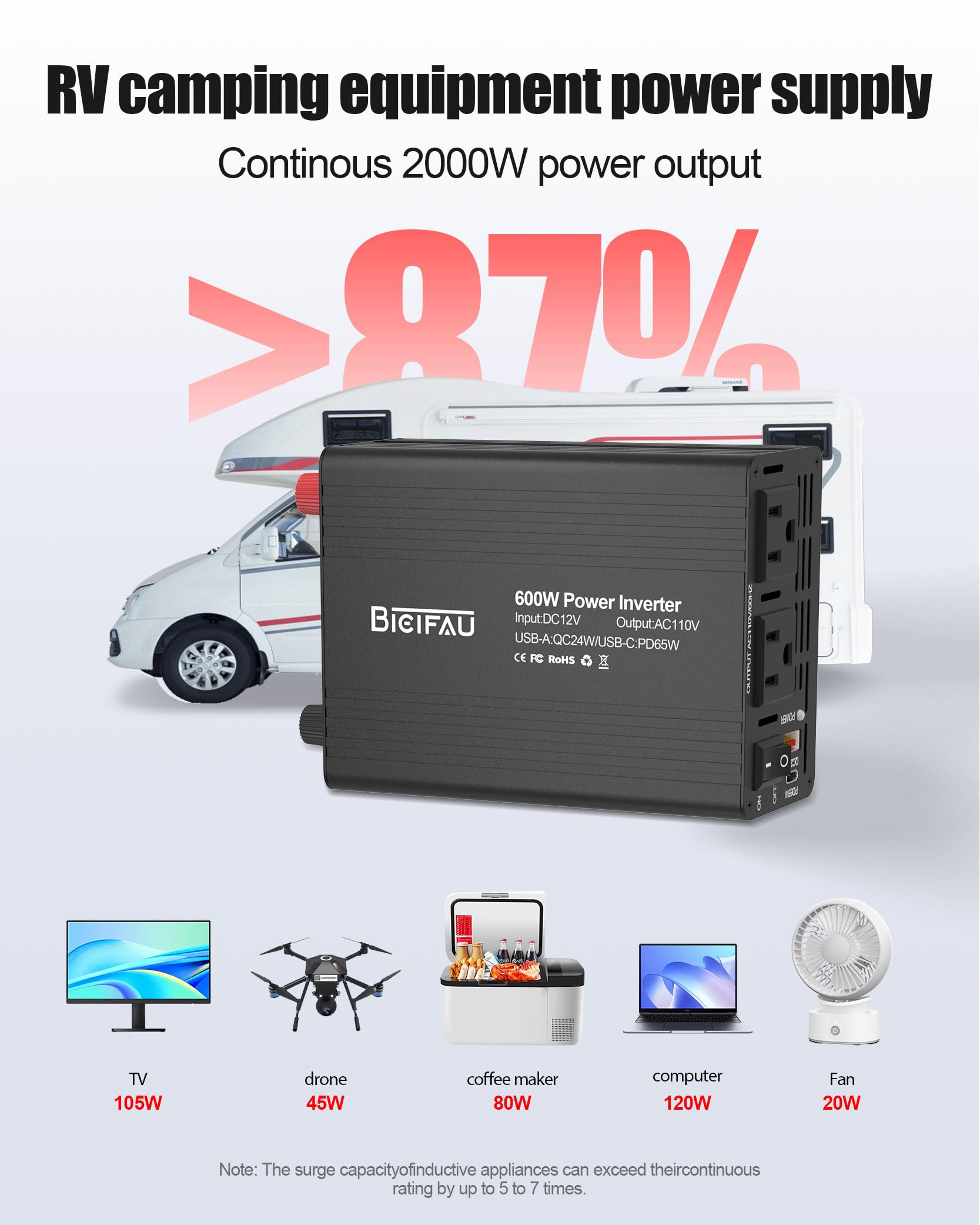 Falownik samochodowy 600 W: przekształca 12 V DC w 110 V AC z wygodnymi portami USB i dwoma gniazdami AC
