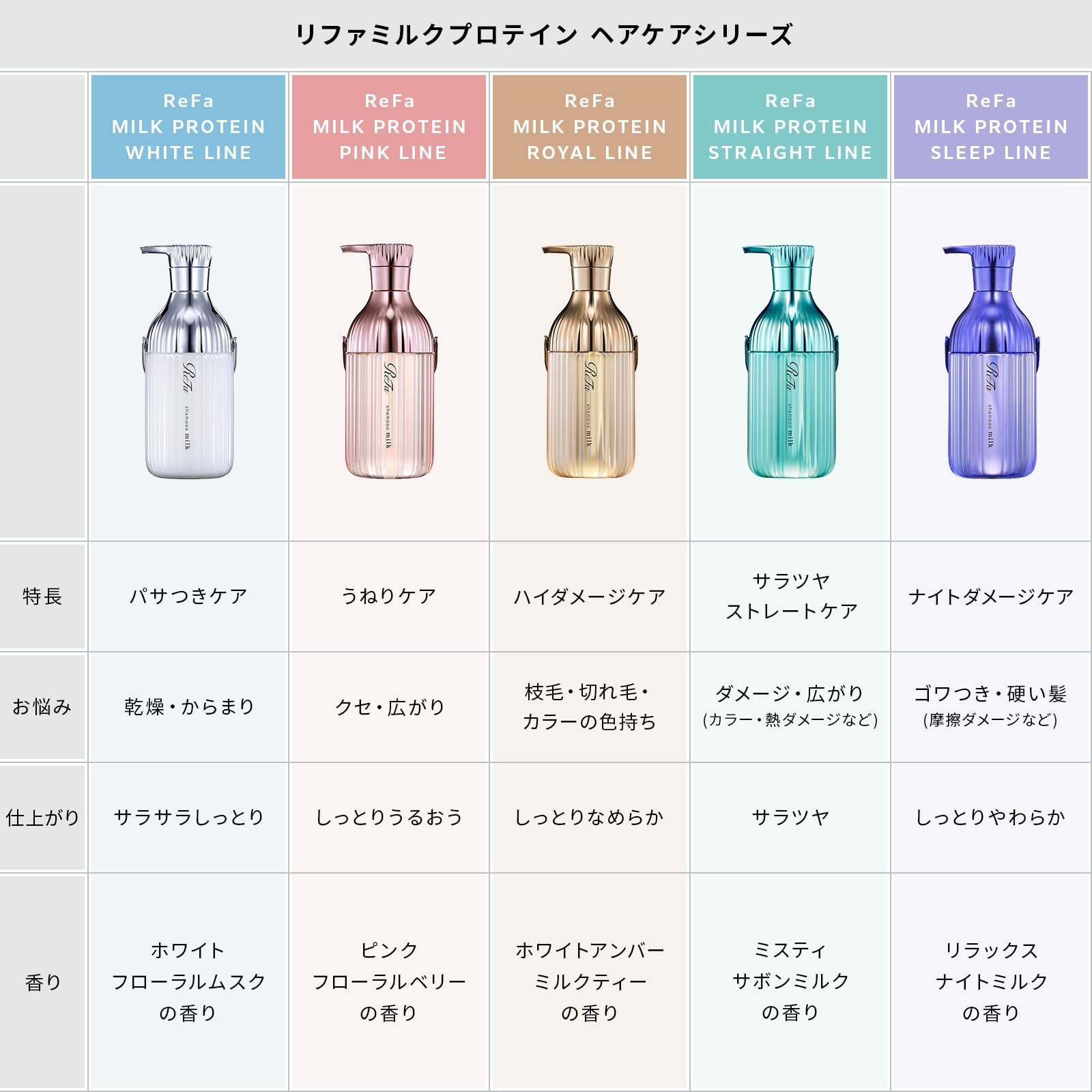 Amazon | リファミルクプロテイン/ReFa MILK PROTEIN (100g（ミニ