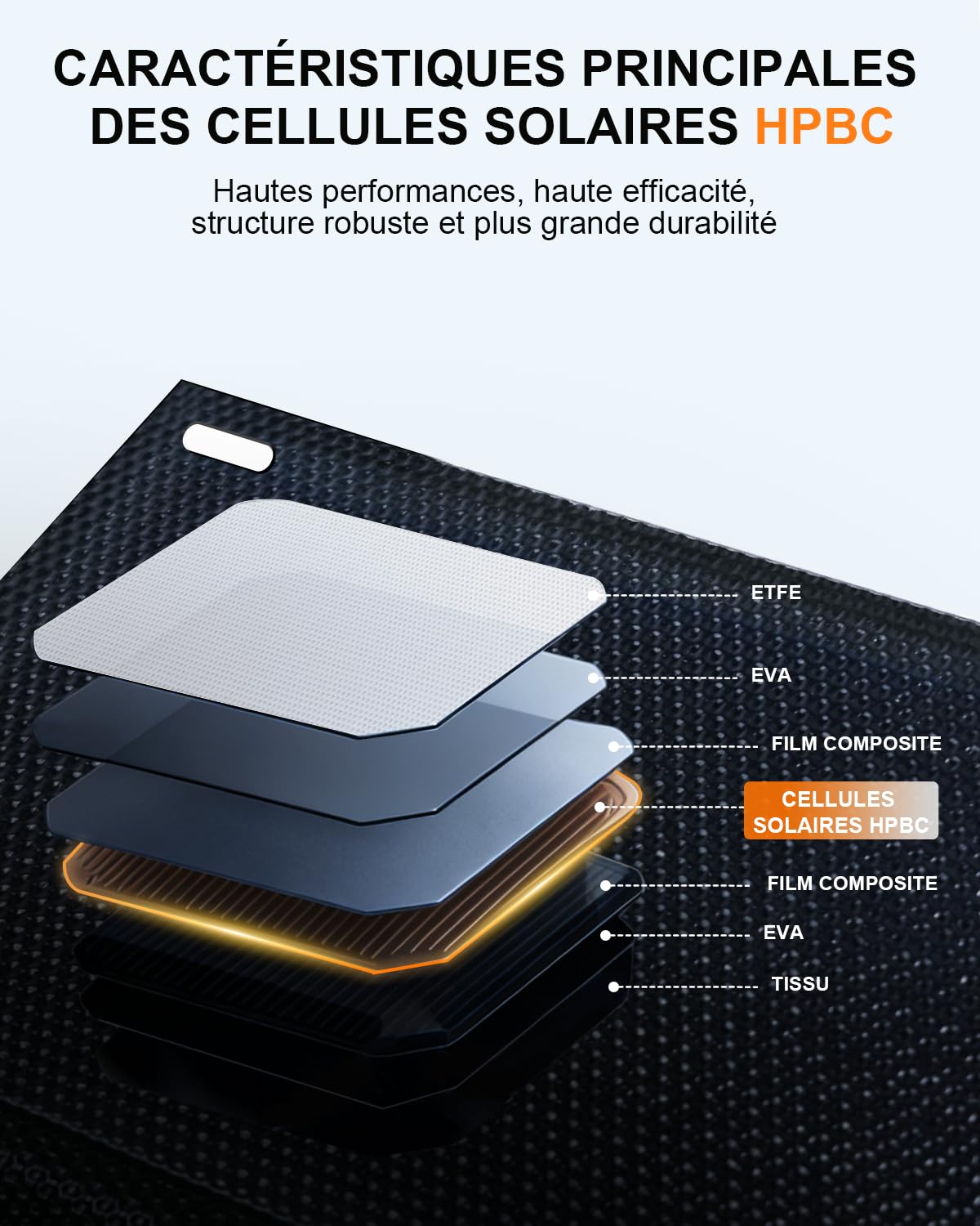 Panneau Solaire Portable 25W HPBC, USB-C et USB-A Ports, Ultra-Compact IP68 | HPBC 25.4% Efficacité, 8 Sections Pliables Format Paume, ETFE Imperméable IP68, USB-A 5V/3A + USB-C 5V/3A, Camping Randonnée