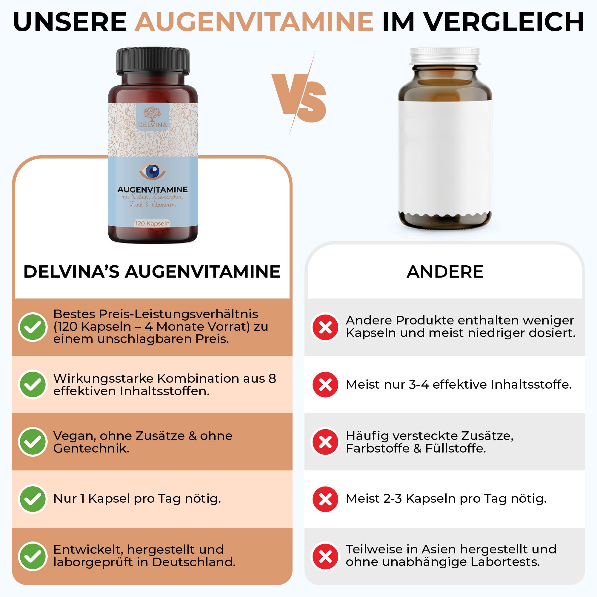 Augenvitamine Hochdosiert - 120 Kapseln - Lutein Zeaxanthin Hochdosiert mit Beta Carotin, Lycopin, Vitamin A, Vitamin C, Vitamin E, Vitamin B2, und Zink - 100% Natürlich und Vegan - 4 Monate Vorrat