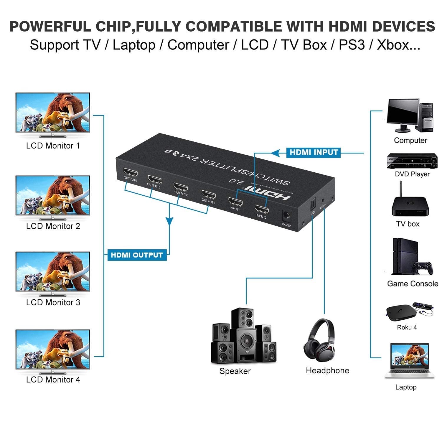 4K @ 60Hz 2 en 4 Salidas HDMI Switch Splitter con Control Remoto, 2x4 4K HDMI Splitter con SPDIF y Audio de 3,5 mm, Compatible con 4K, 3D, 1080p, HDCP2.2, HDR 10 para PS4