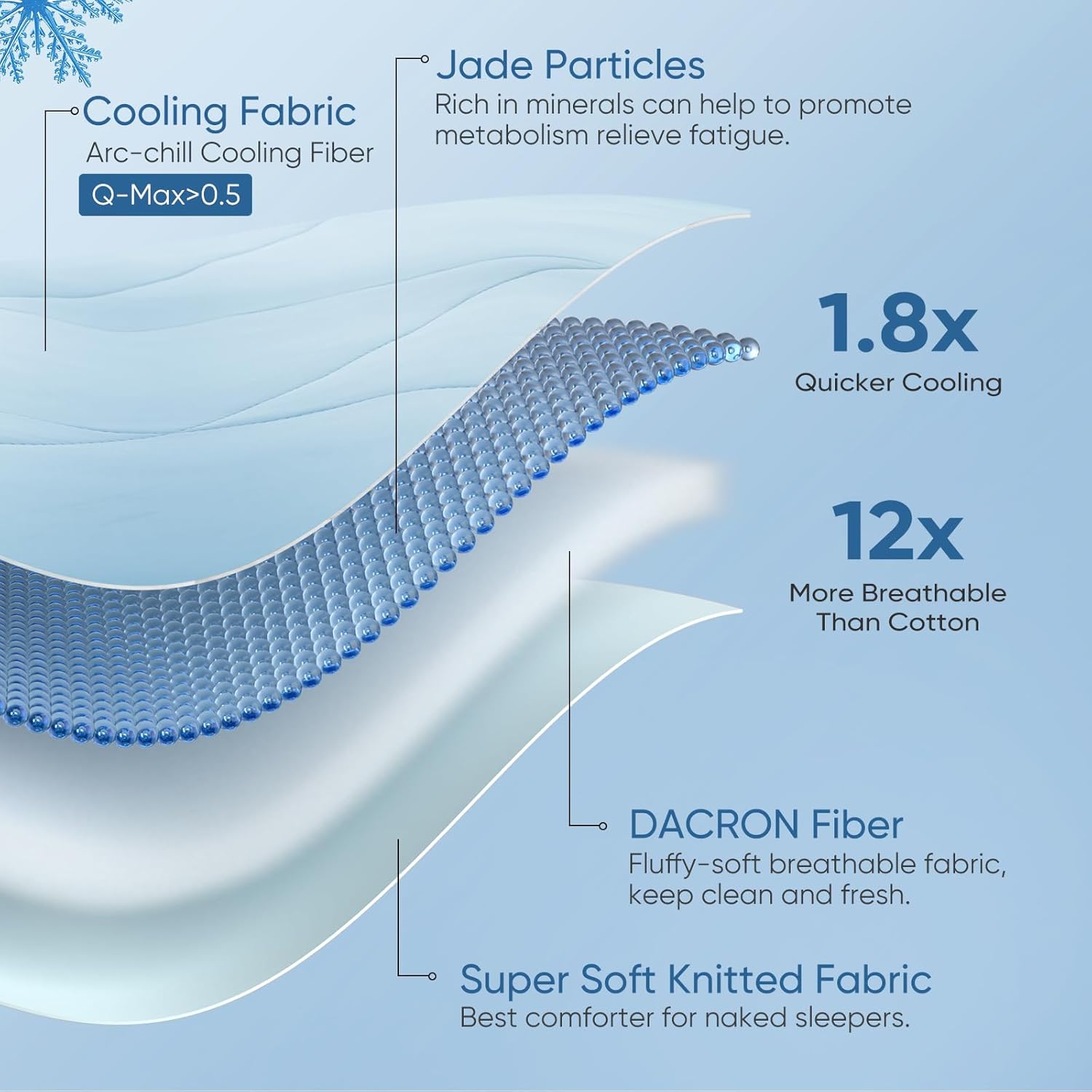 Elegear Cooling Comforter King Absorbs Body Heat to Keep Cool, Cooling Blanket for Hot Sleepers Japanese Arc-Chill 3.0 Cool Tech Fabric Summer Comforter Hypo-Allergenic Cooling Quilt - Blue/Gray - Image 4