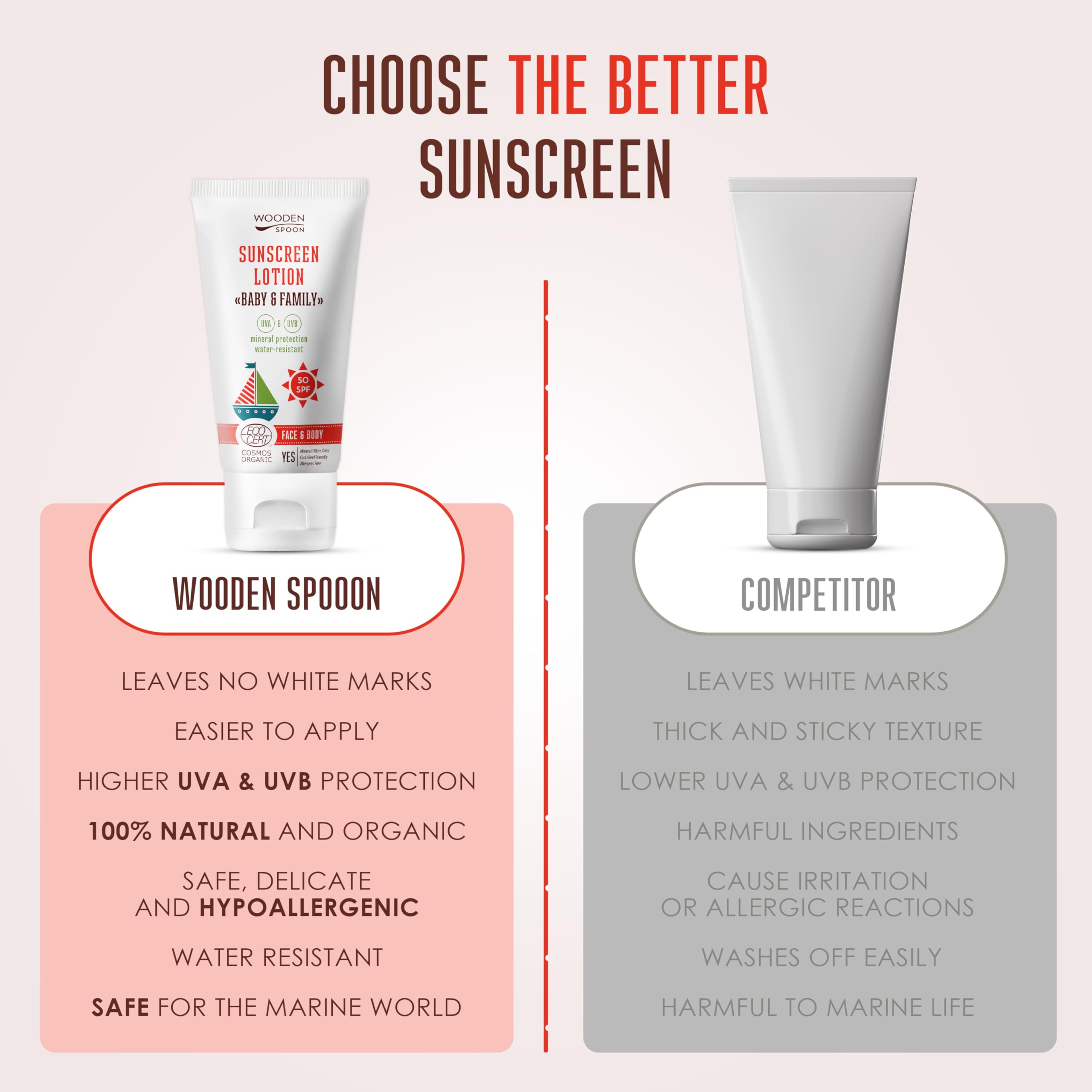 Wooden Spoon Crème Solaire Bio Bébé et Famille SPF 50 – 100% Naturelle, Zinc Invisible, Sans Trace Blanche, Hypoallergénique, Vegan, Résistante à l’Eau – 150 ml