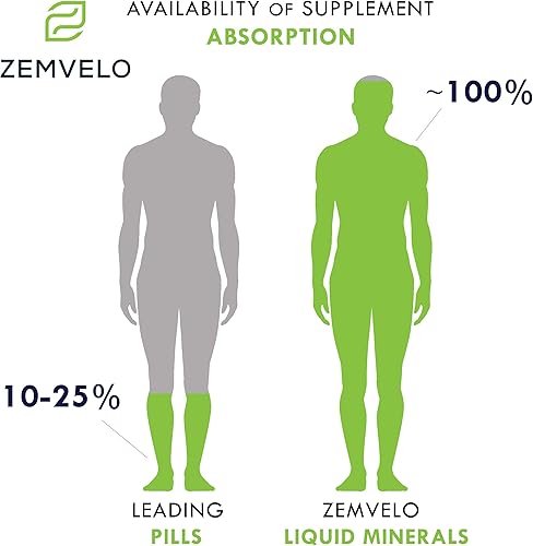 Miniatura 4 de Molibdeno iónico líquido | Suministro para 96 días | Otracerales | Disposición corporal | Apoyo energético | Sueño reparador
