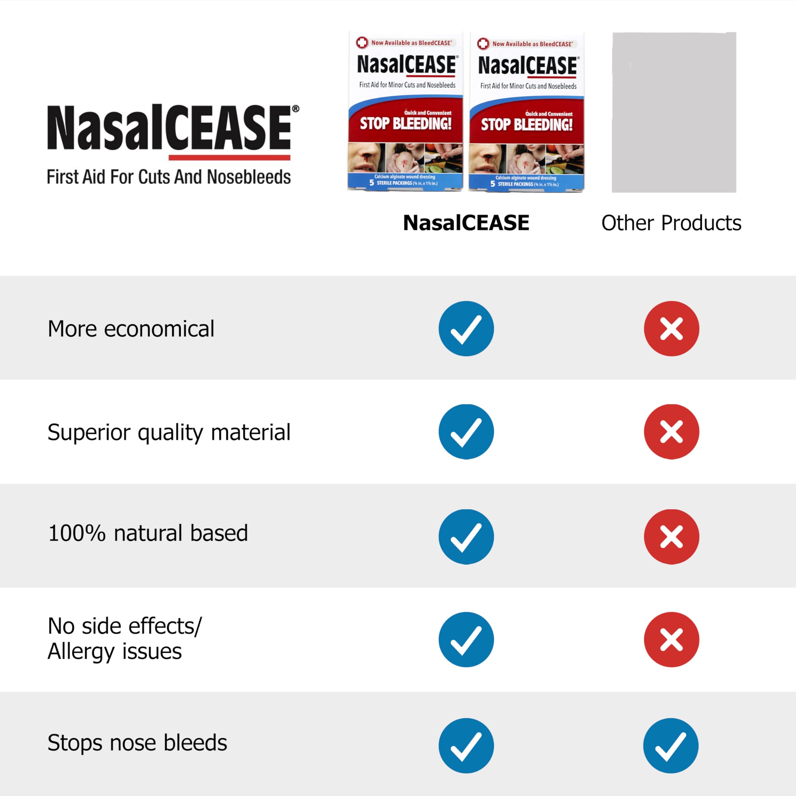 Nasalcease FirstAid Nosebleeds, 5-Count Box (Pack of 2) : Amazon
