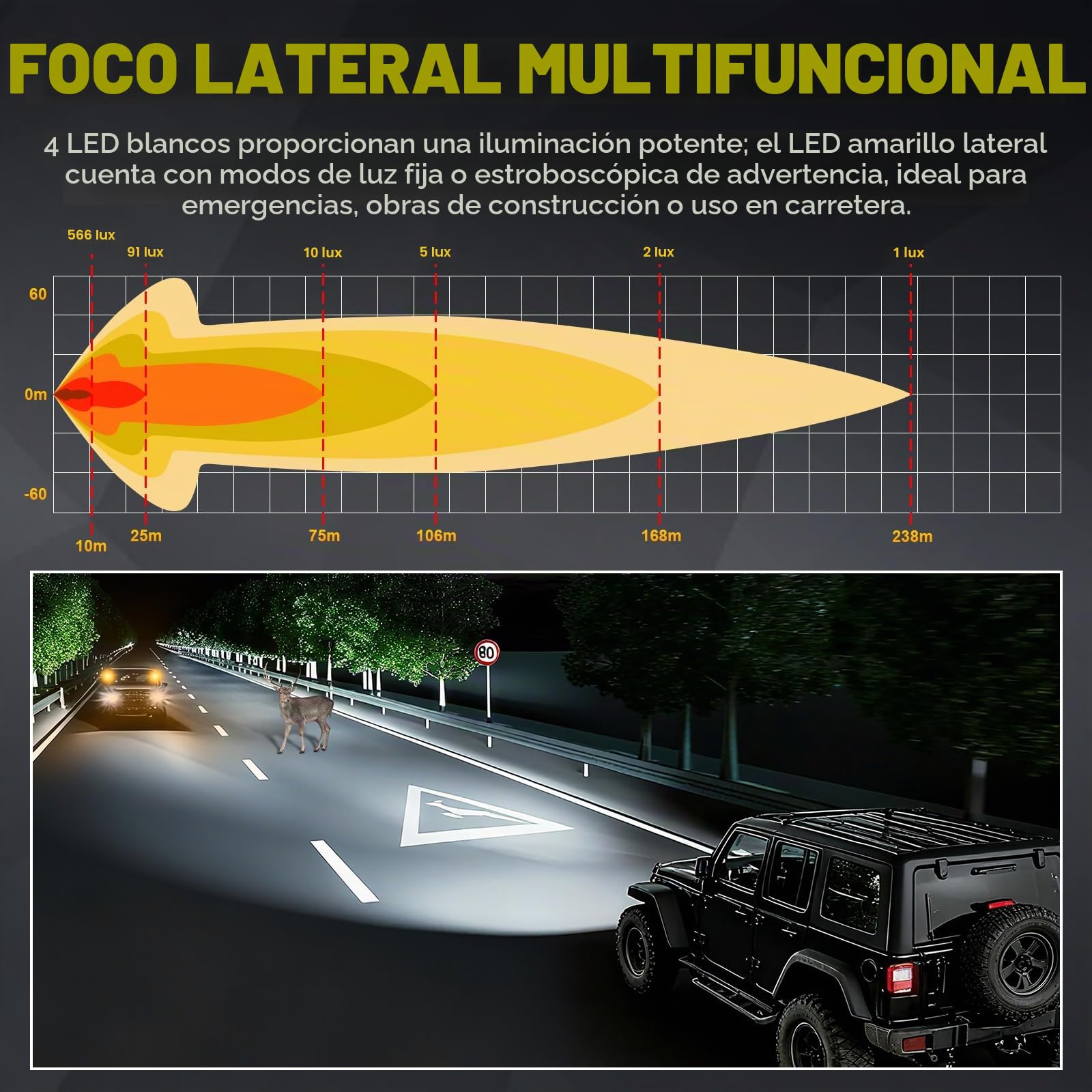 RIGIDON 2 Pcs Estroboscópica Faros trabajo led, 4 pulgadas 35W 3500LM Spot Lámpara trabajo Impermeable Exterior foco led 12V 24V para Off road Camión Tractor Coche SUV 4x4, Amarillo Blanco