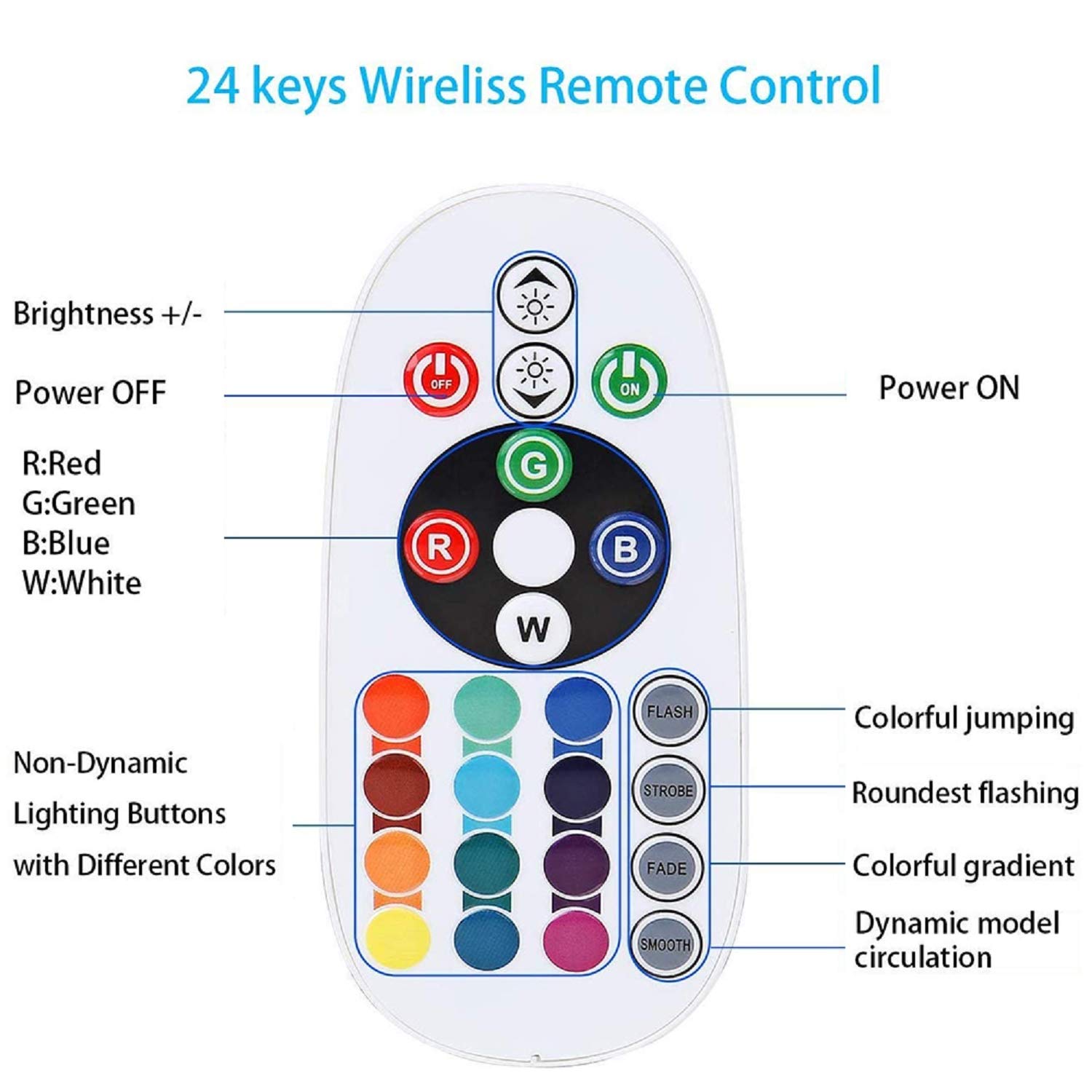 XUNATA Luce al neon WiFi RGB con telecomando, 220 V, impermeabile e flessibile, striscia LED, sincronizzazione musica, controllo app (100 m)