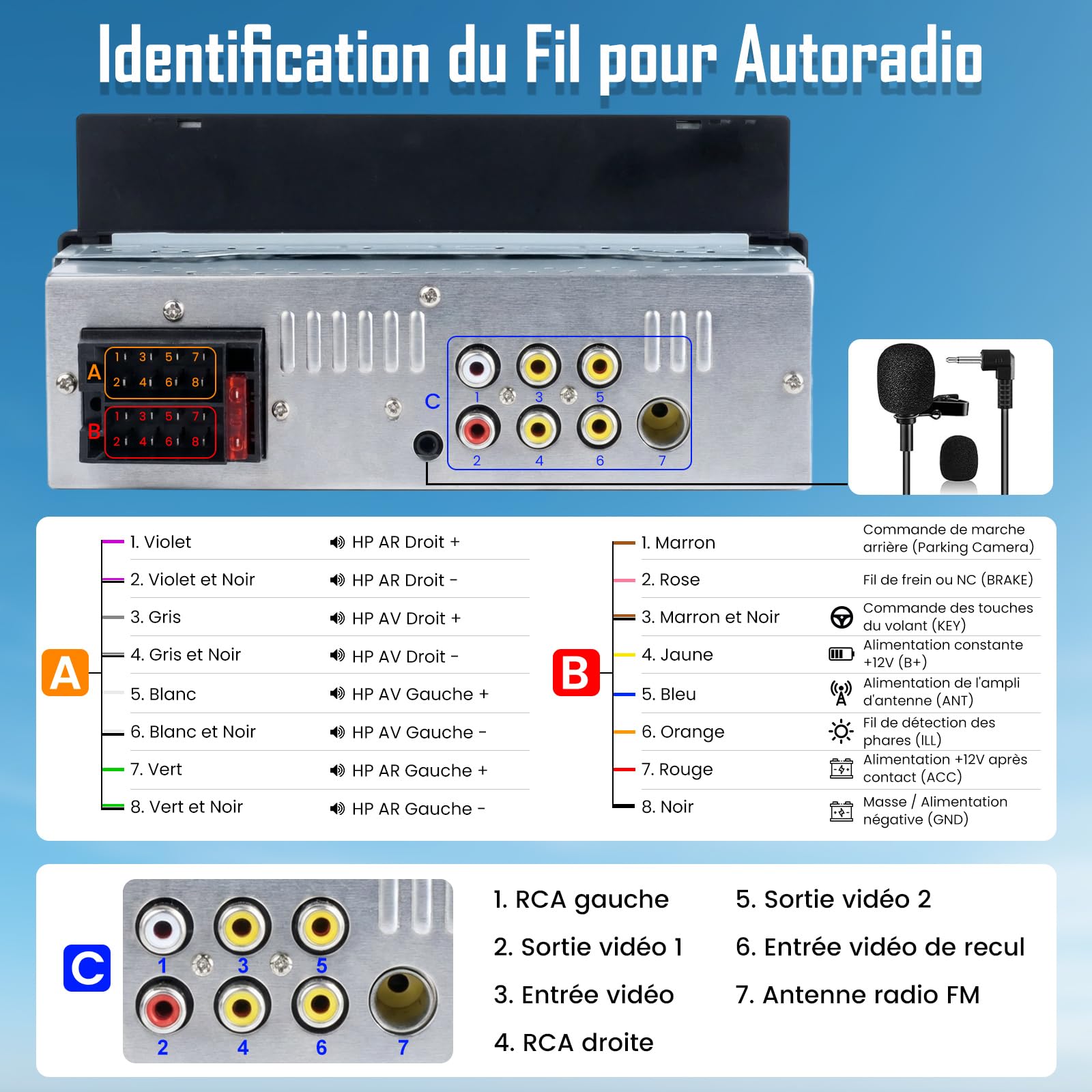 Autoradio 1 DIN, CarPlay Voiture & Android Auto sans Fil, Poste Radio Bluetooth Main Libre, Écran Tactile, Navigation GPS, Contrôle Vocal, AUX/FM, MirrorLink, USB Type-C (6,86")