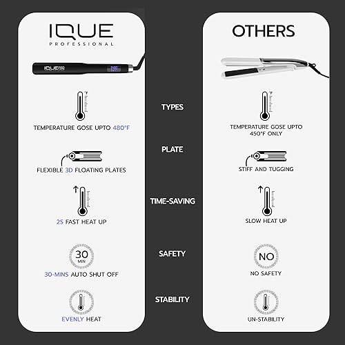 Miniatura 9 de iQUE Plancha y rizador de pelo de Nano Titanium de 1.25 pulgadas 2 en 1 Plancha plana de calentamiento rápido con tecnología iónica, placas