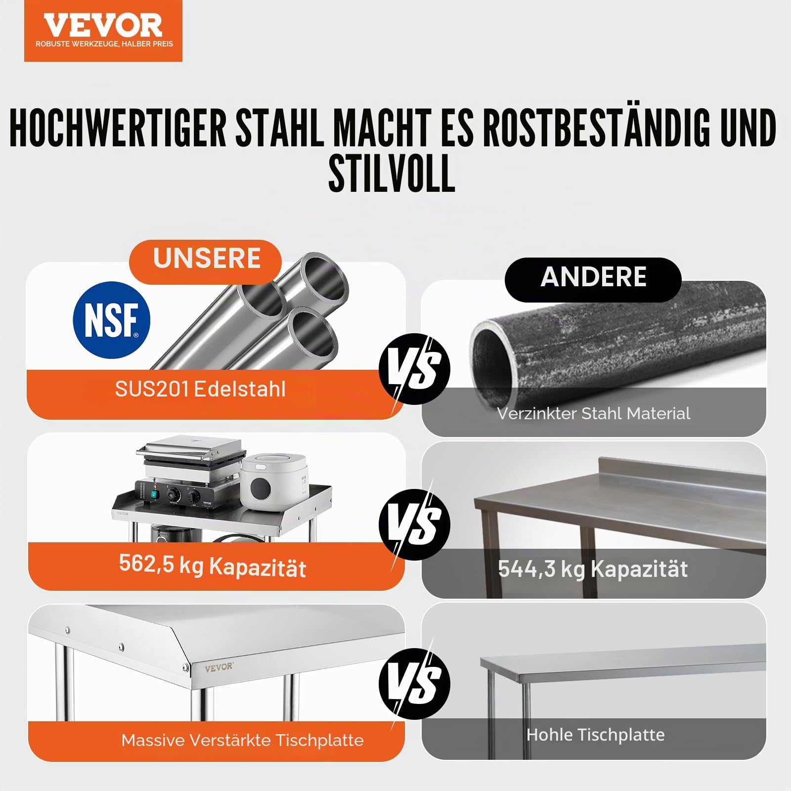 VEVOR Edelstahl-Arbeitstisch, Gewerblicher Arbeitstisch zur Lebensmittelzubereitung mit 4 Rädern, Lenkrollen, 3-seitiger Spritzschutz, Ideal für Restaurants, Hotels, 61 x 71 x 76cm