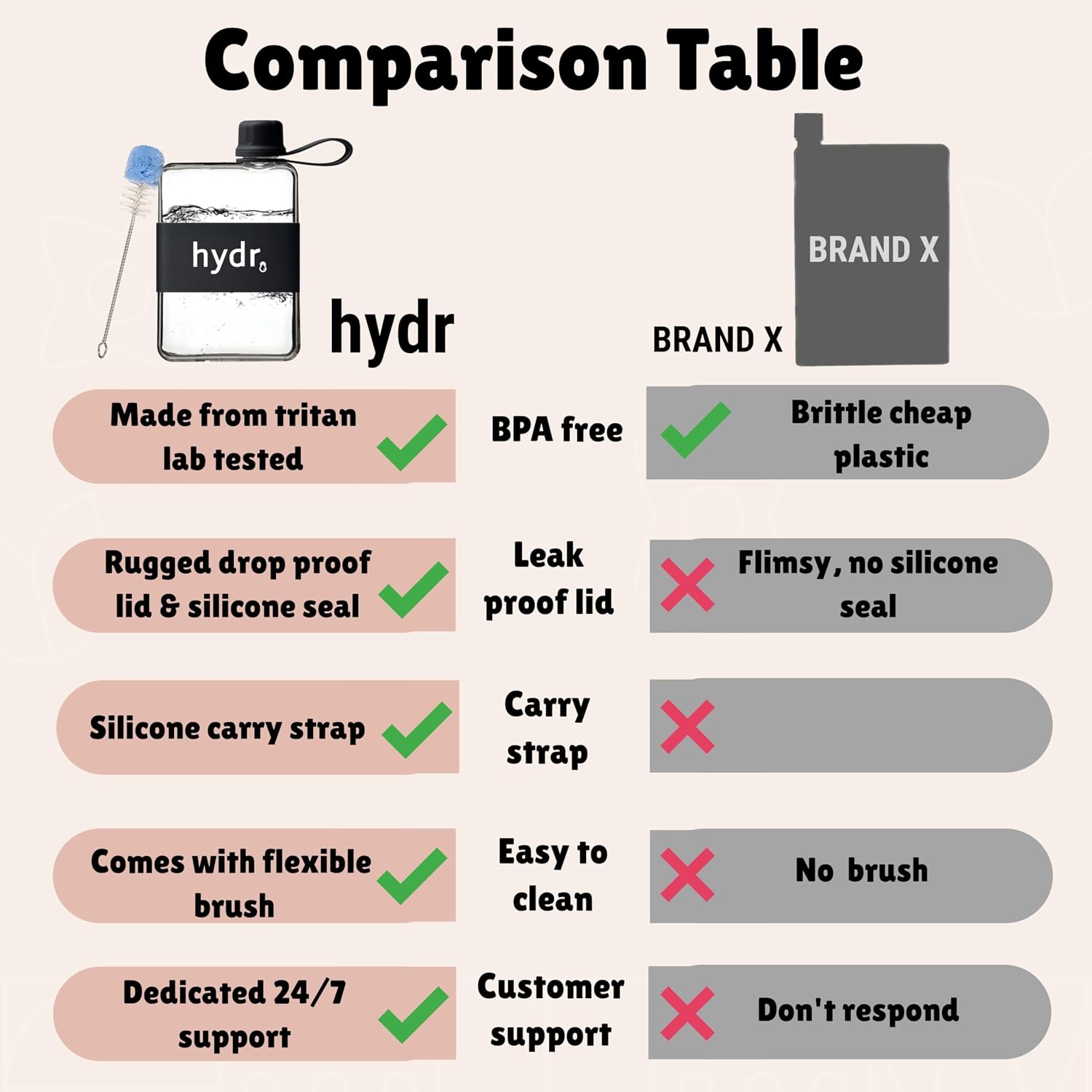 hydr | 17oz Flat Water Bottle For Purse & Flexible Cleaning Brush | Tritan BPA Free Square Water Bottle | Leak/Drop Proof Slim Water Bottles For Travel, small water bottles mini image 5