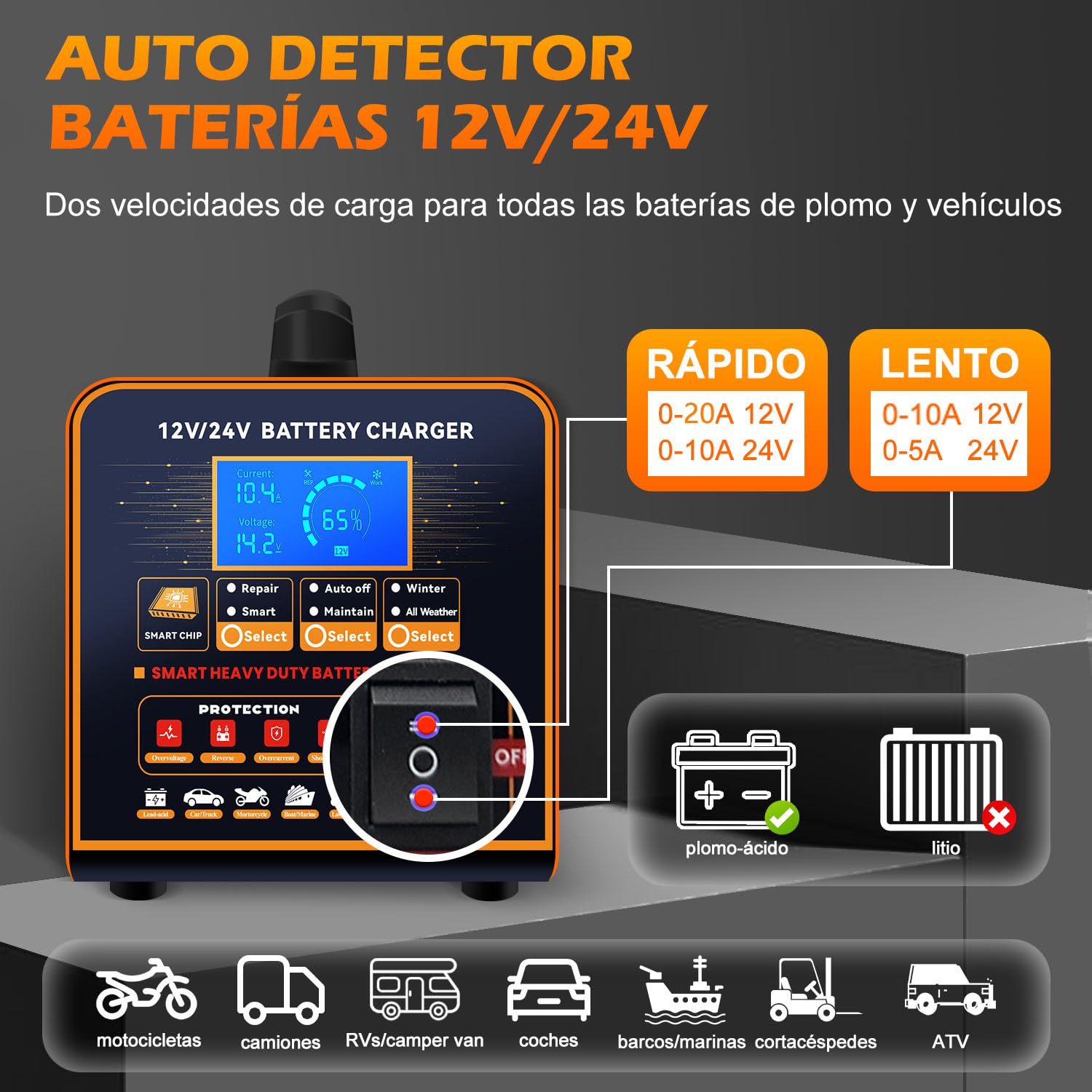 SolaMr 12V/24V Cargador Baterias Coche y Mantenedor Bateria, Arancador Batería Coche Inteligente Automático, 0-20A Car Battery Charger con Reparación, Modo Invierno, para AGM Coche Camión Moto