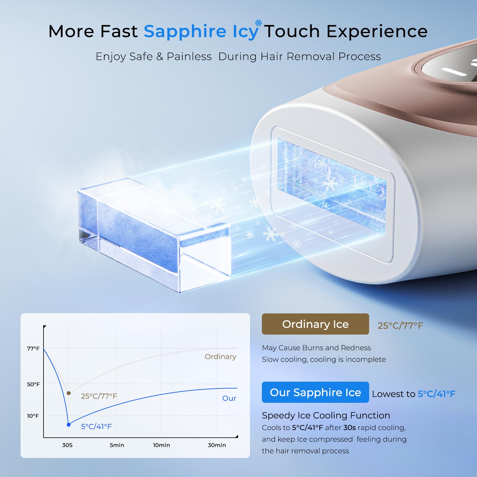 Épilateur Lumière Pulsée IPL avec Technologie de Refroidissement Saphir, 9 Niveaux d'énergie, Astuces Intelligentes Pour le Corps/bikini/visage - Flashs Illimités