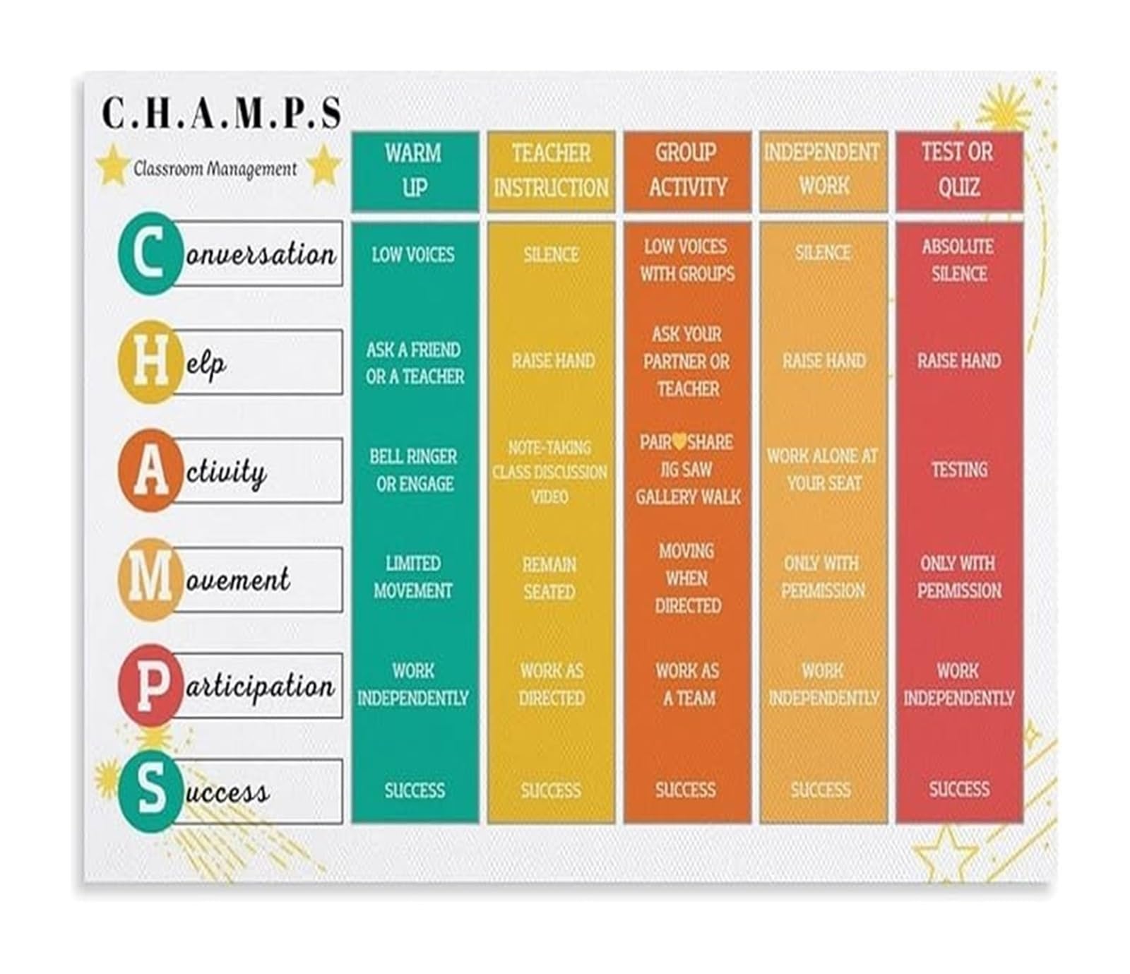 NWPNLXEA Motivational Classroom Rules Poster Behavior Management Canvas Wall-Art for Study Room Framed,12x18inch(30x45cm)
