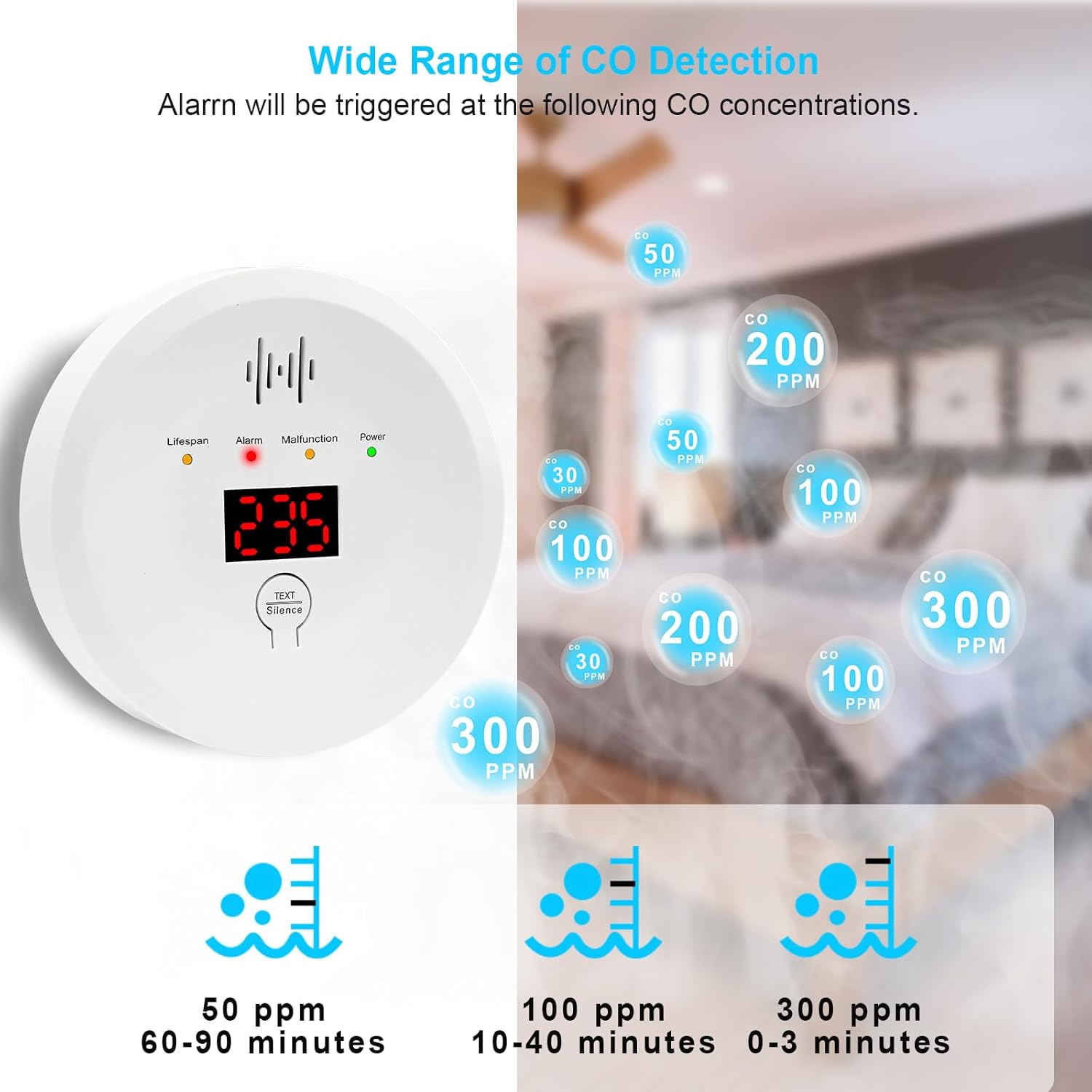 Chart illustrating Carbon Monoxide detection levels and alarm thresholds for the JYSONGHU detector.
