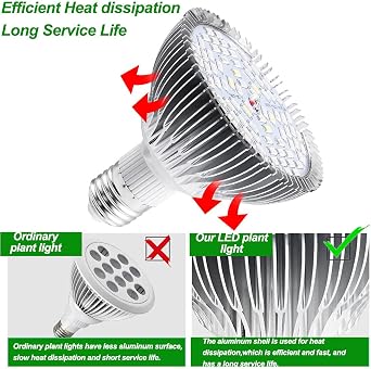 Led Grow Light Bulb Full Spectrum 30W, Upgraded E27 Growing Lights Lamp with UV&IR for Indoor Plant Veg and Flower,Hydroponics,Seedling,Succulent,Garden Greenhouse, Easy to Install, 40PCS LEDs