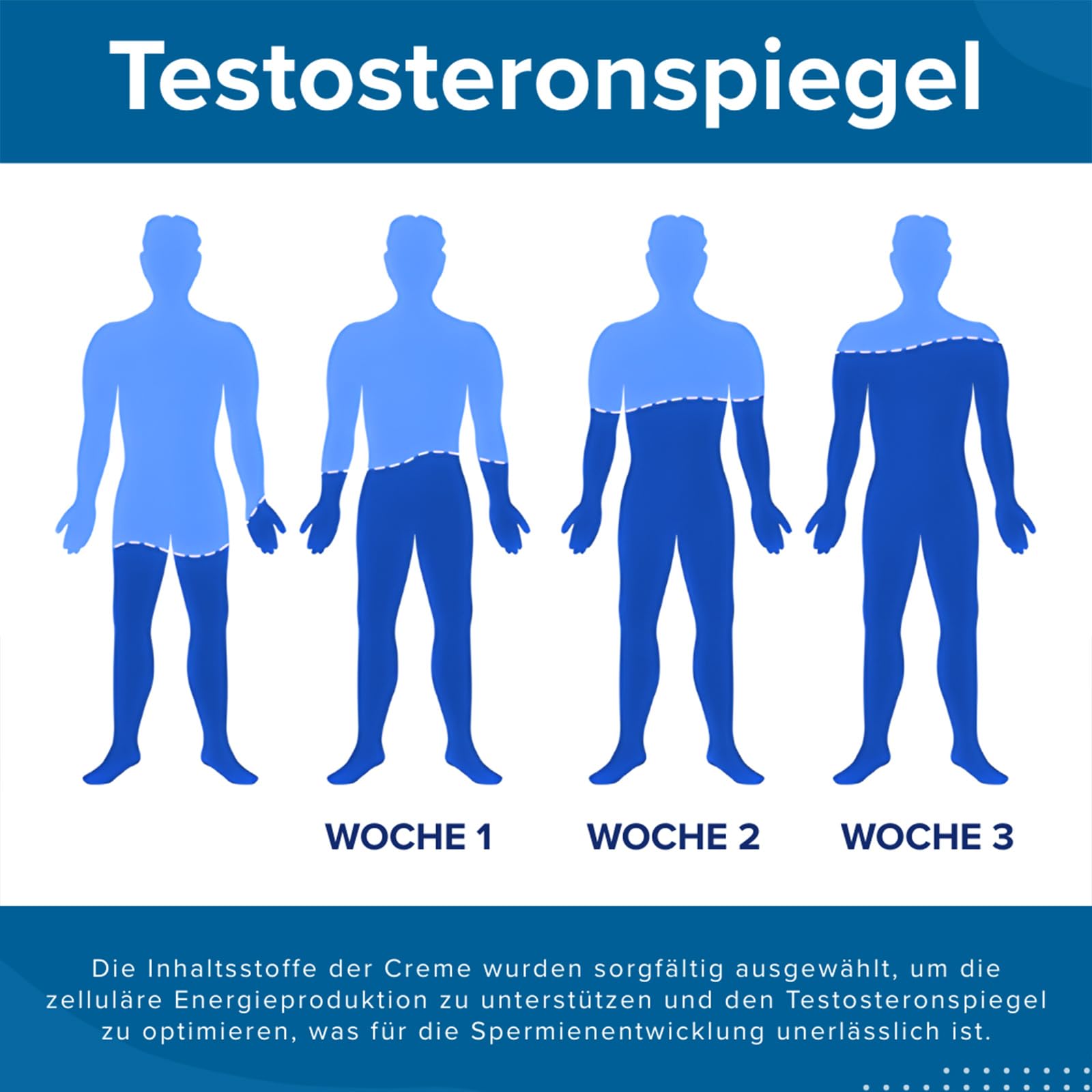 RZXEA 41-Sekunden-Creme für Sofortige Erektion, Rzxea Instant Erection Cream, Stimulierend & Durchblutungsfördernd, Enhance Masculine Charm with Fast-Acting Results (4 Stück)